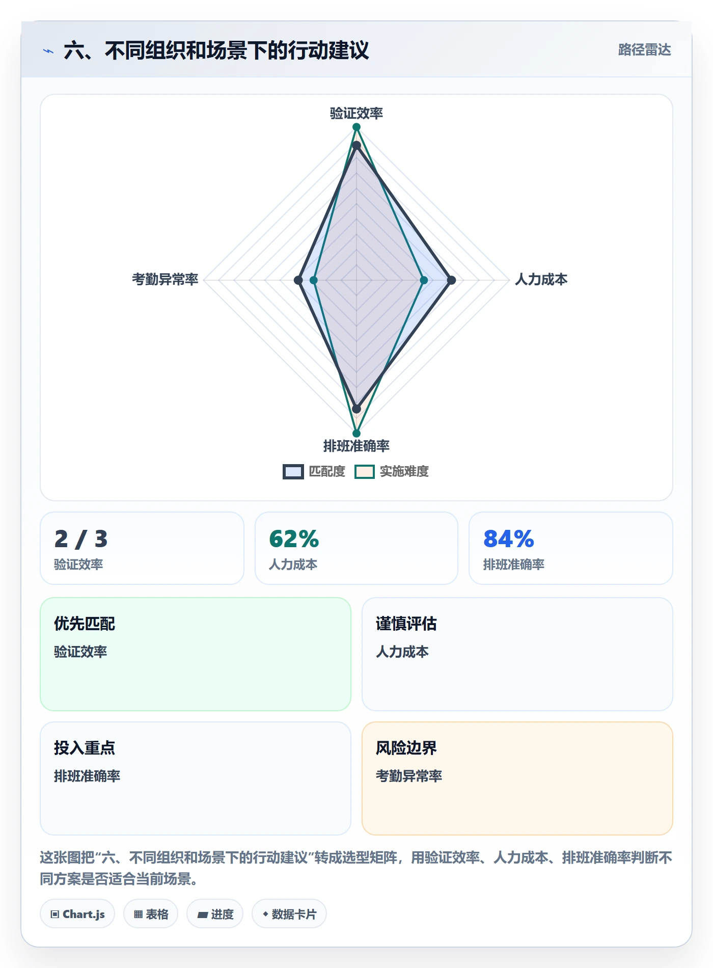 六、不同组织和场景下的行动建议