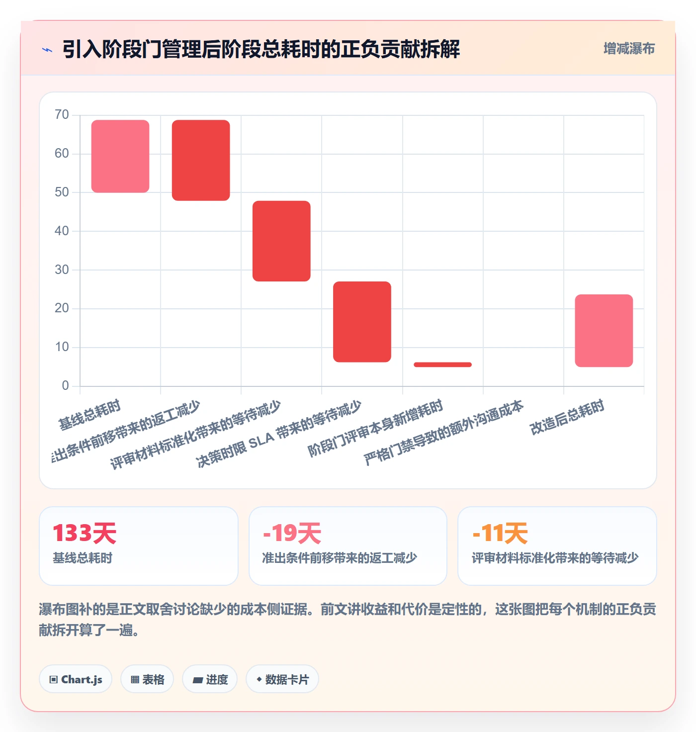 阶段进度落地方案：管理层开展进度管理的最佳实践案例解析