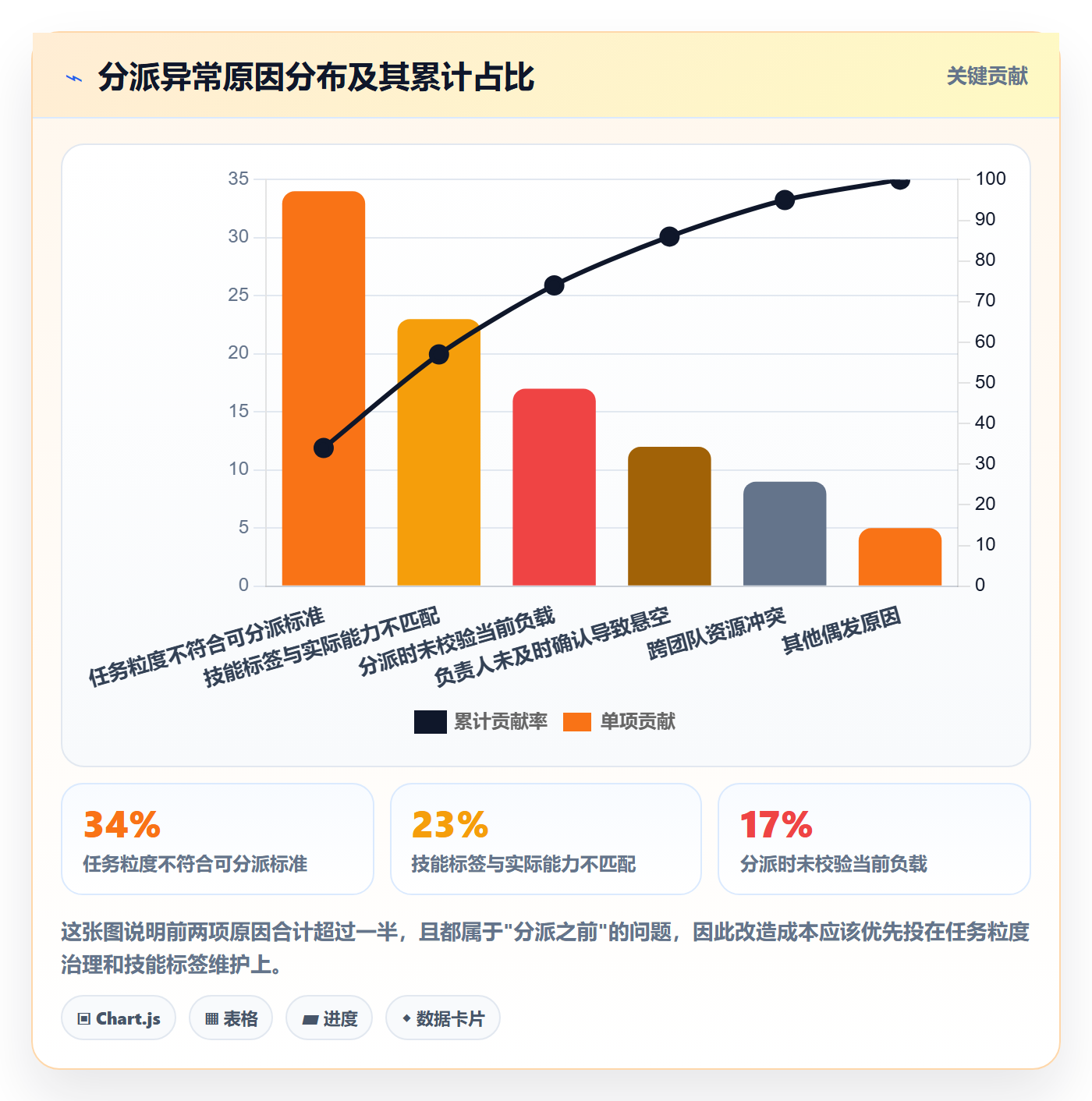 批量分配怎么做?研发团队效率提升:任务分派从0到1