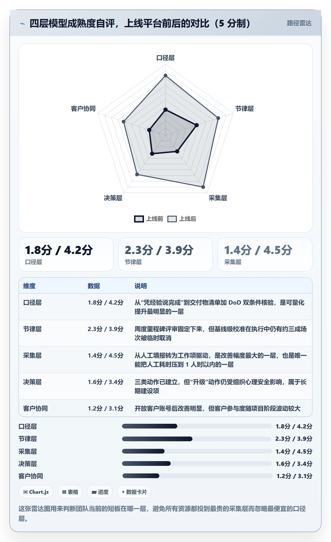 进度更新怎么做?实施团队协同管理:进度管理从0到1