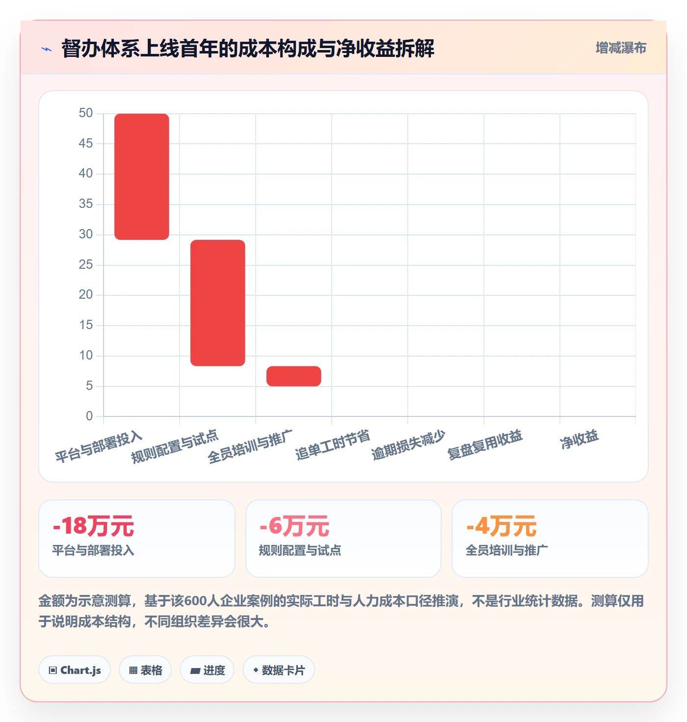 督办管理方法大全:PMO任务提醒协同管理落地清单