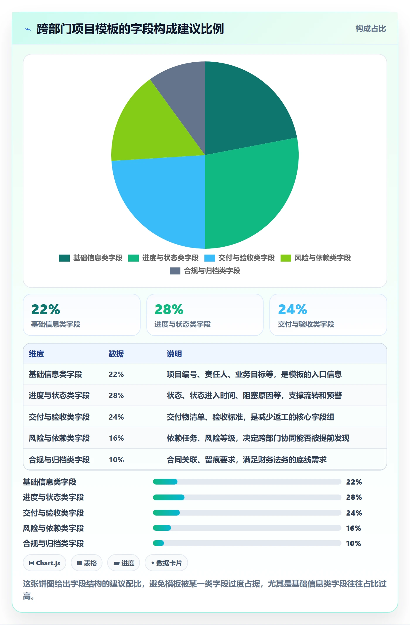 标准项目管理指南:跨部门团队如何做好项目模板,落地方案全流程