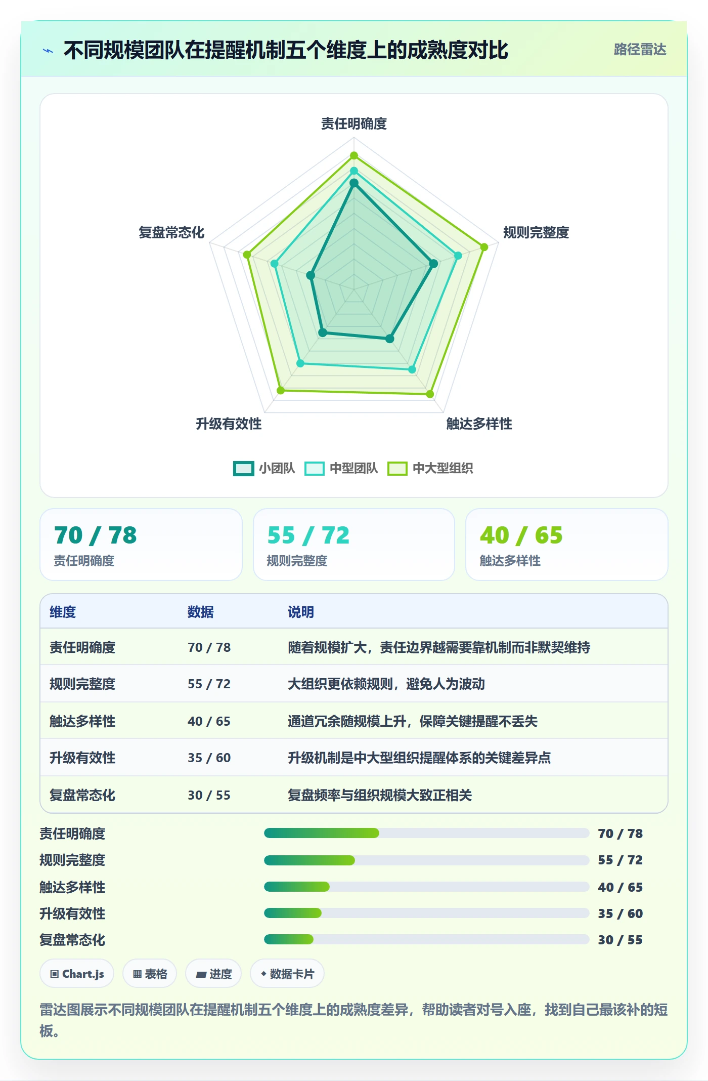任务提醒提前提醒全流程:企业管理者风险控制与一文讲清