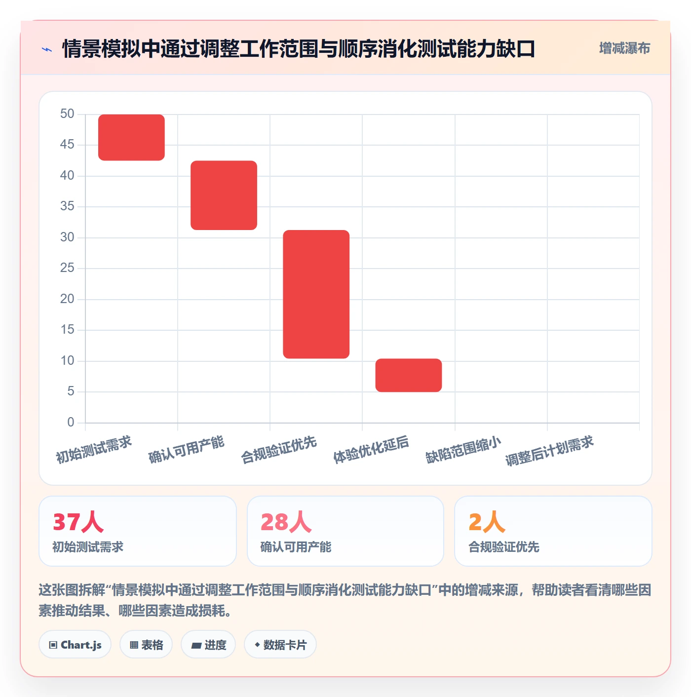 资源实操方法:企业管理者提升资源管理效率的入门指南方法与模板