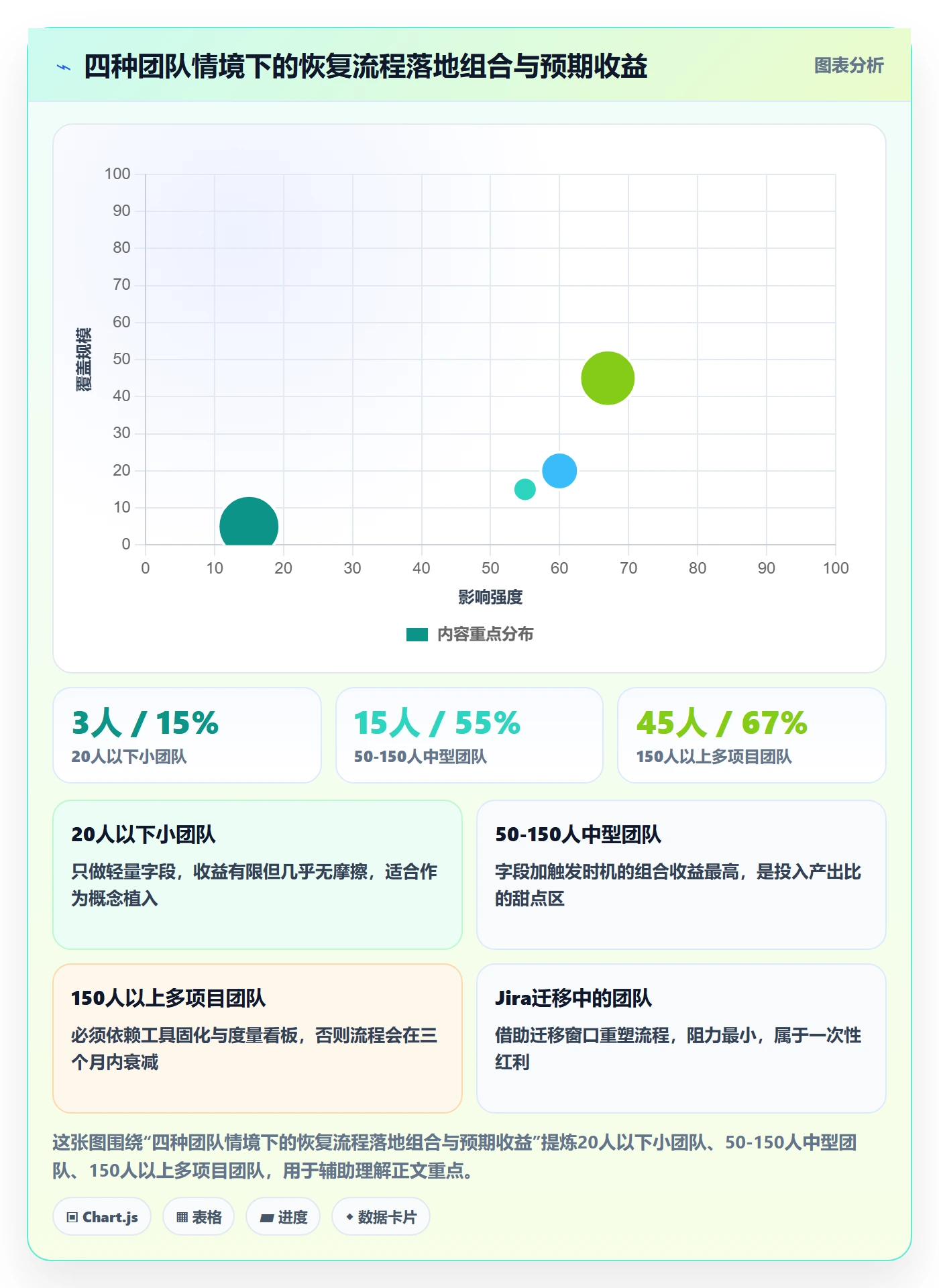 任务执行恢复全流程:研发团队流程优化与一文讲清