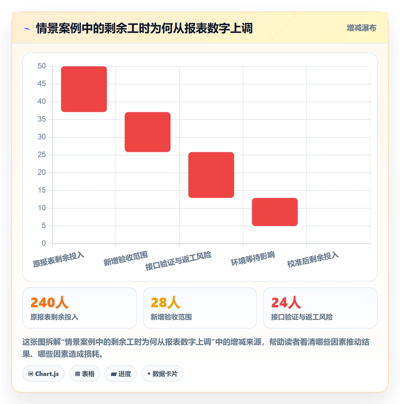 剩余工时管理方法大全:管理层工时管理流程优化落地清单