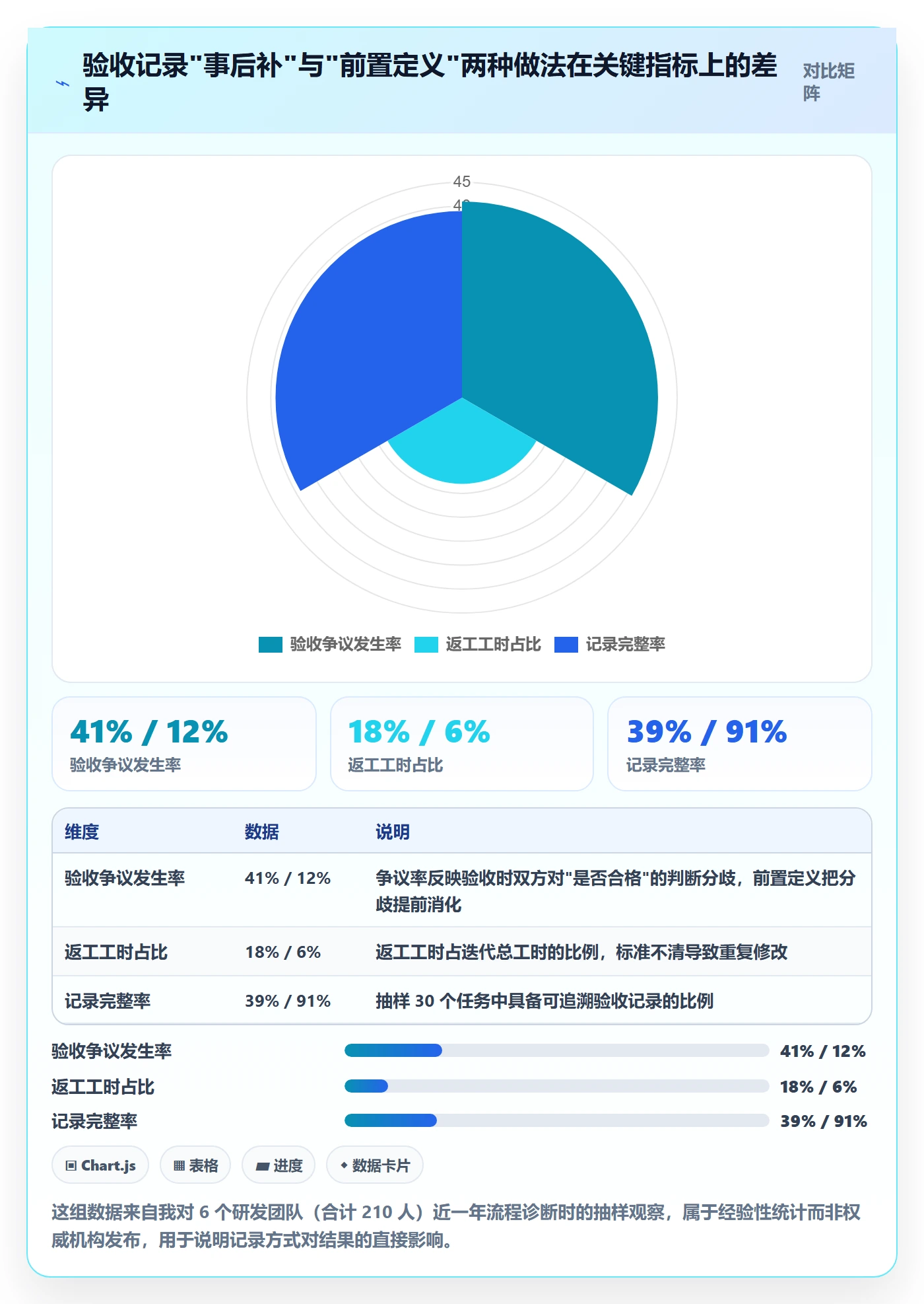 验收记录管理指南：研发团队如何做好任务验收，实操方法全流程