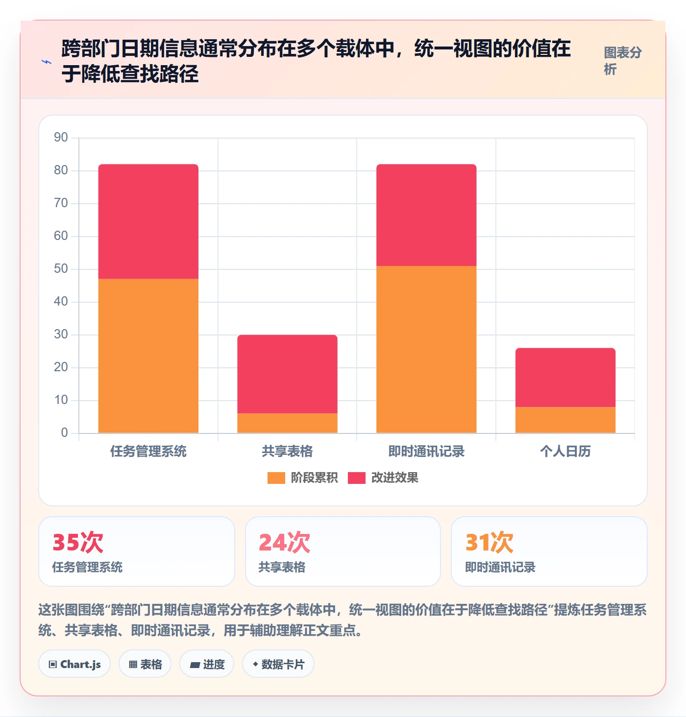 截止日期落地方案:跨部门团队开展日历视图的落地方案案例解析