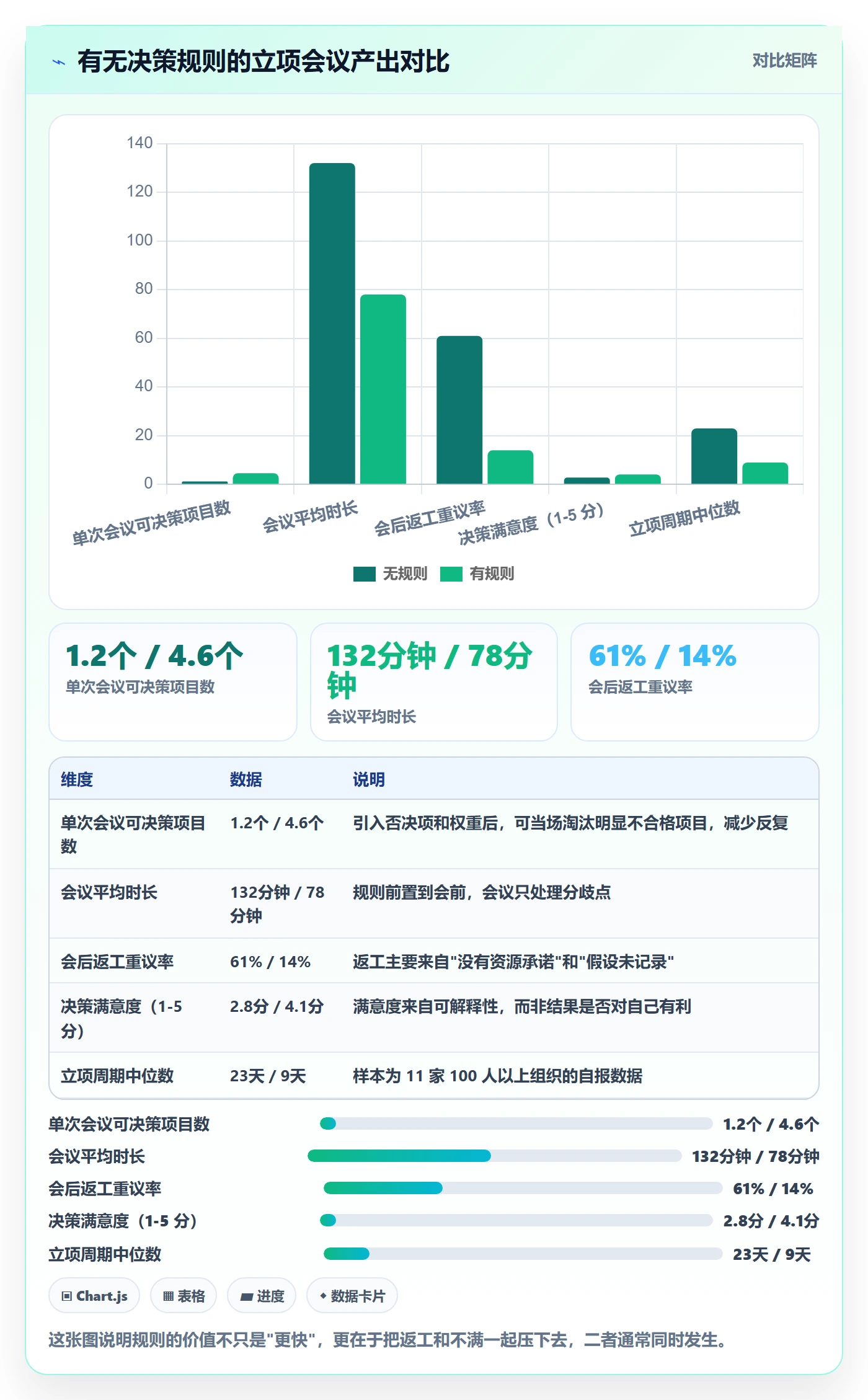 优先级实操方法:跨部门团队提升项目立项效率的落地方案方法与模板