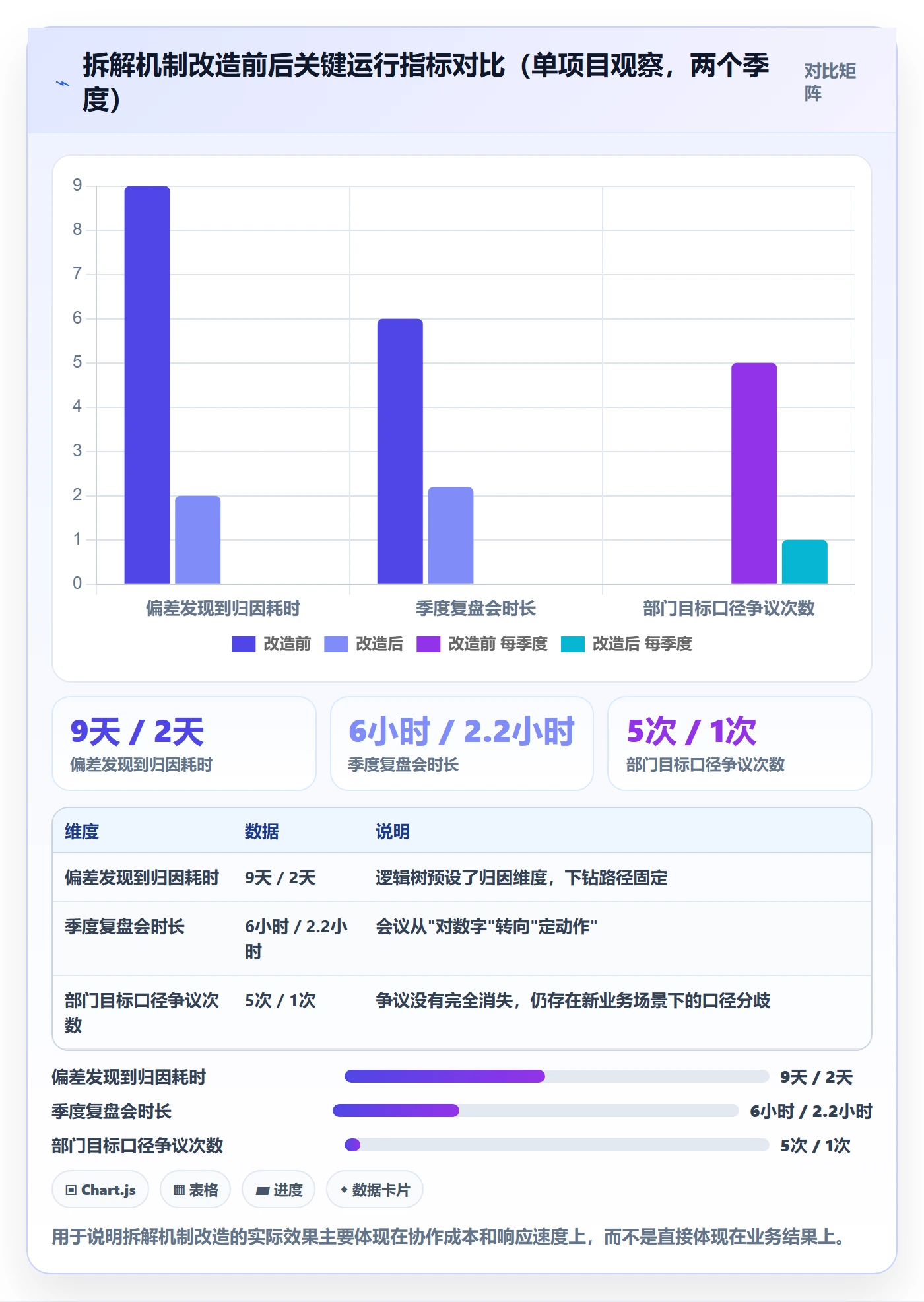 项目目标如何做好目标拆解?PMO数据分析与操作步骤