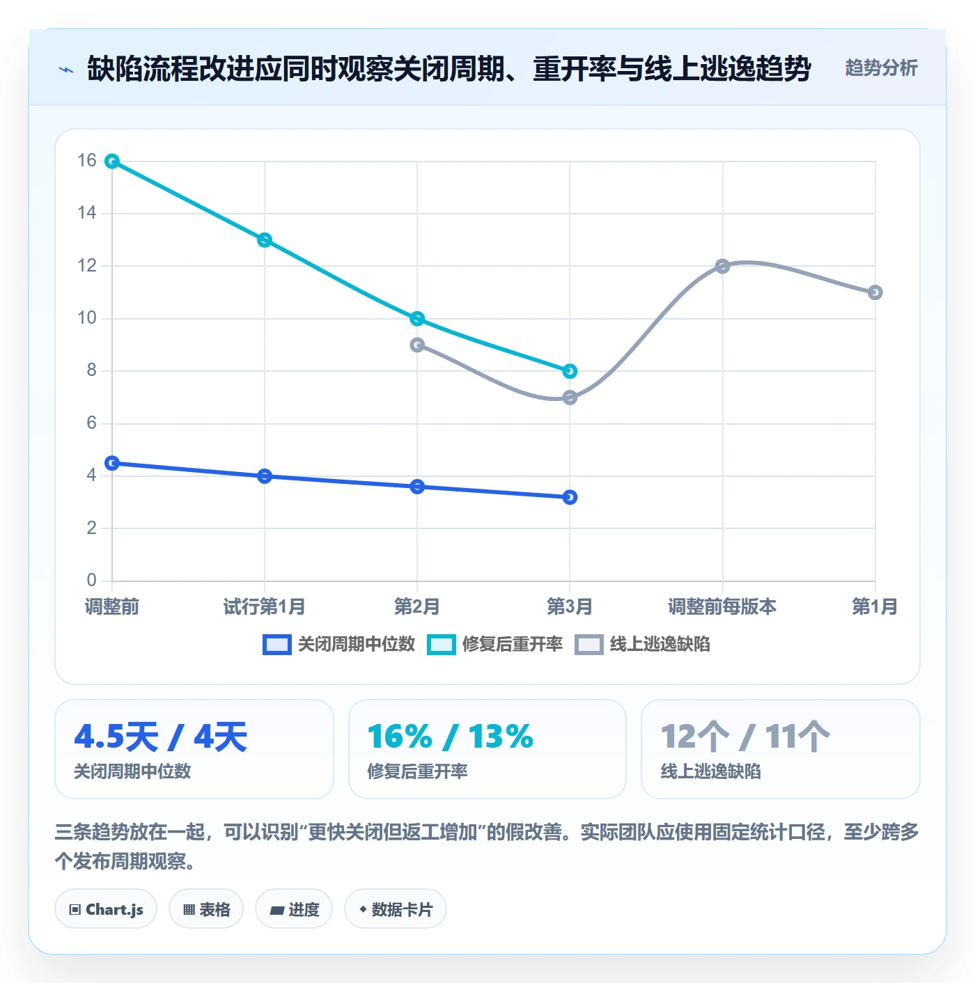 关闭管理指南:研发团队如何做好Bug / 缺陷,效率提升全流程