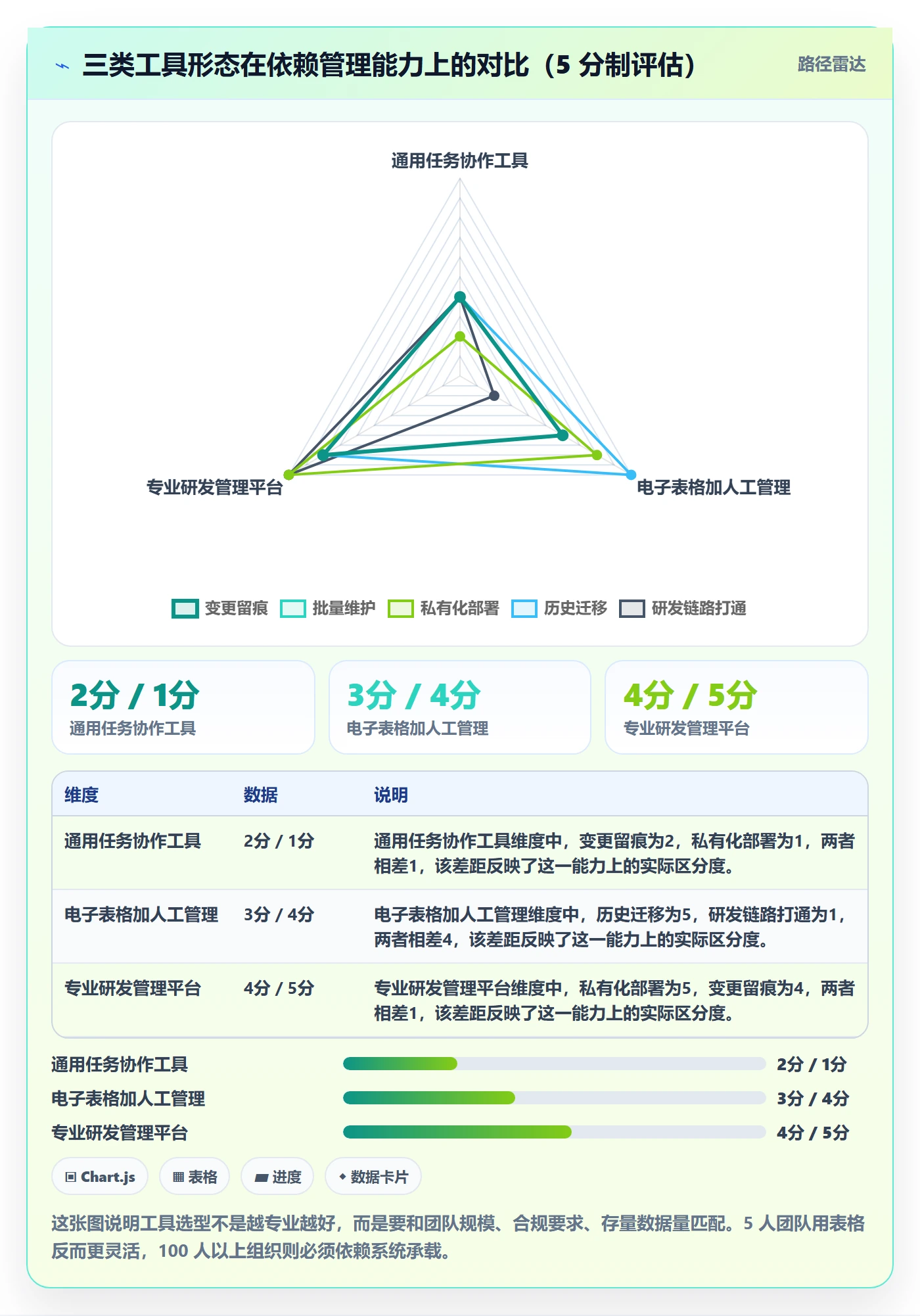 前置任务实操方法:项目成员提升任务依赖效率的落地方案方法与模板