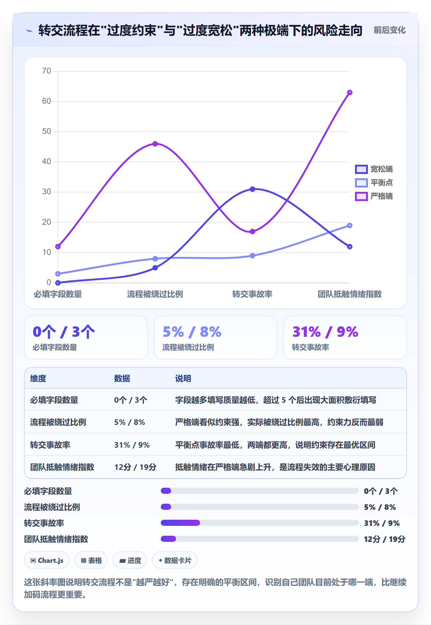 转交怎么做？项目成员风险控制：任务分派从0到1