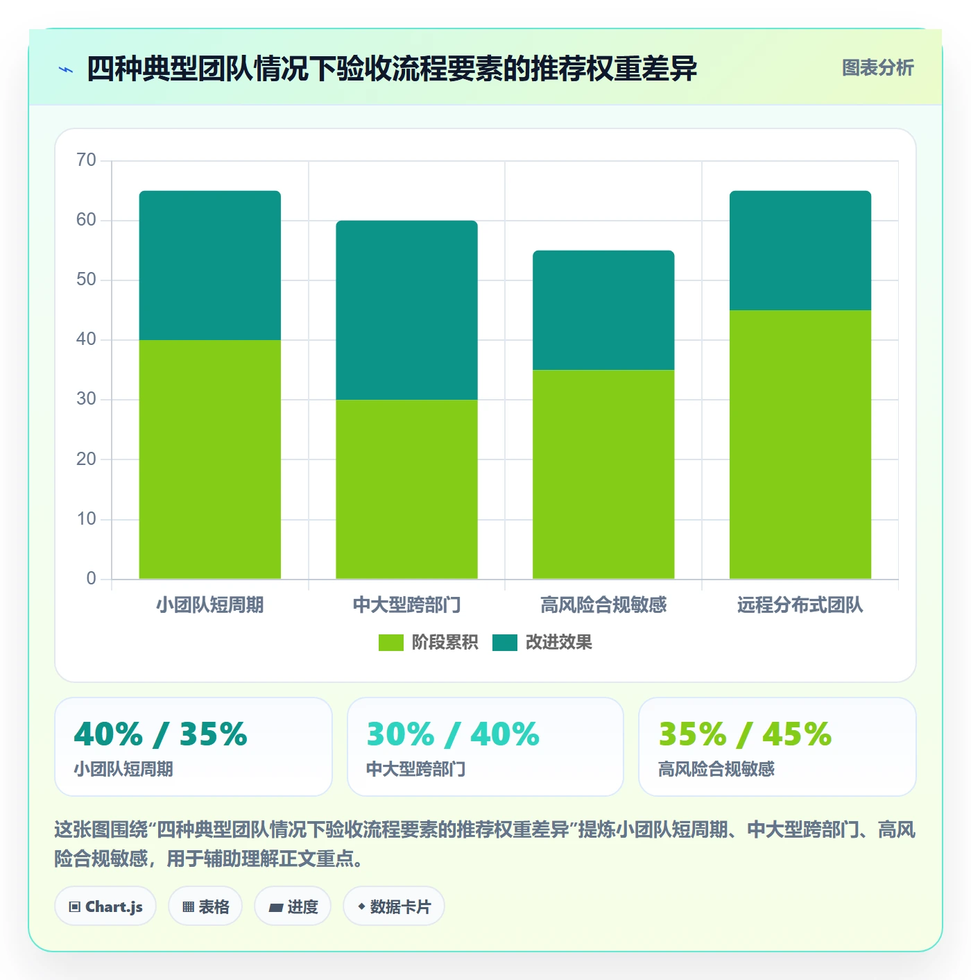 任务验收验收标准全流程:项目成员落地方案与一文讲清