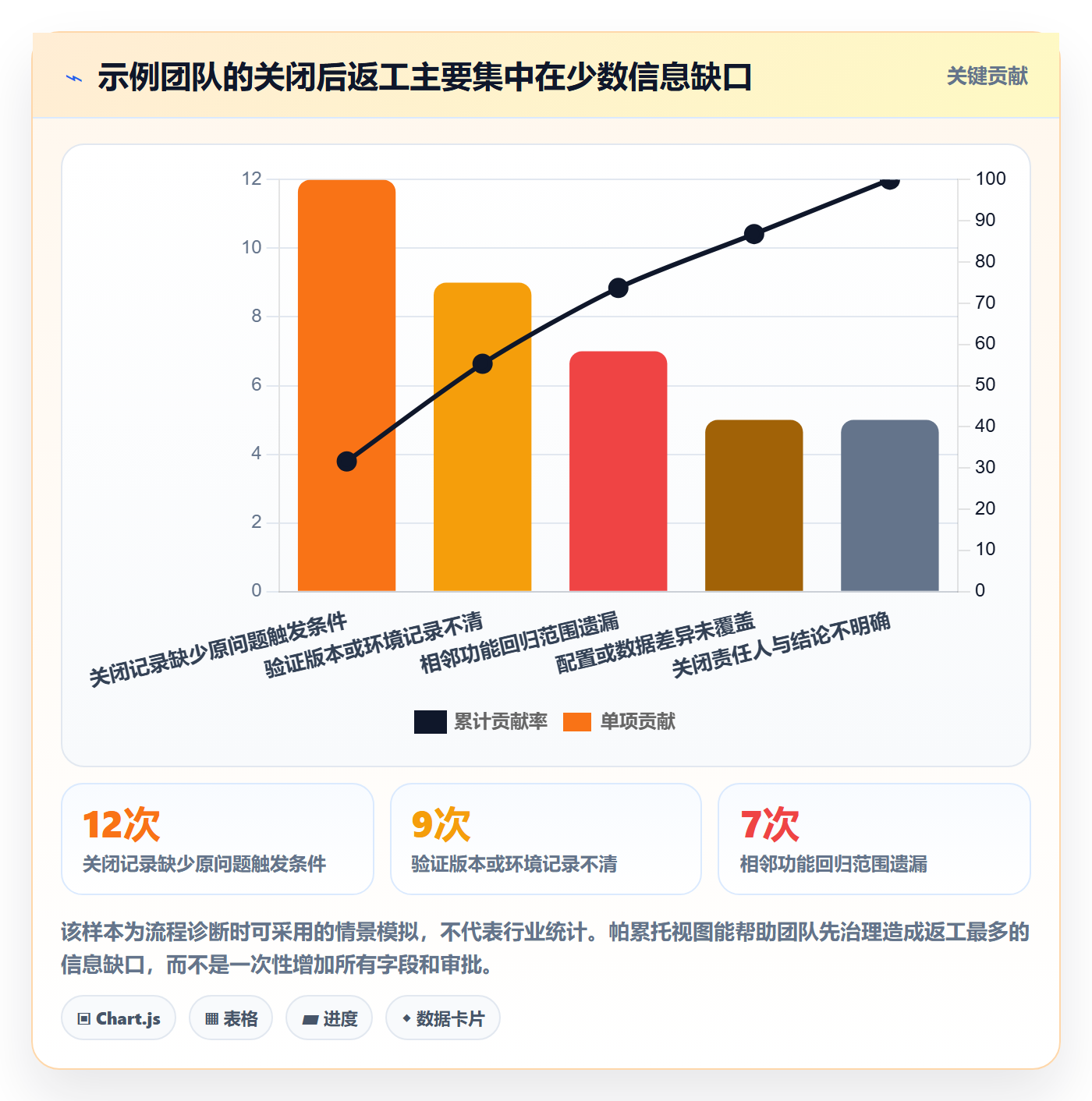 Bug / 缺陷关闭教程:项目成员流程优化,避坑指南