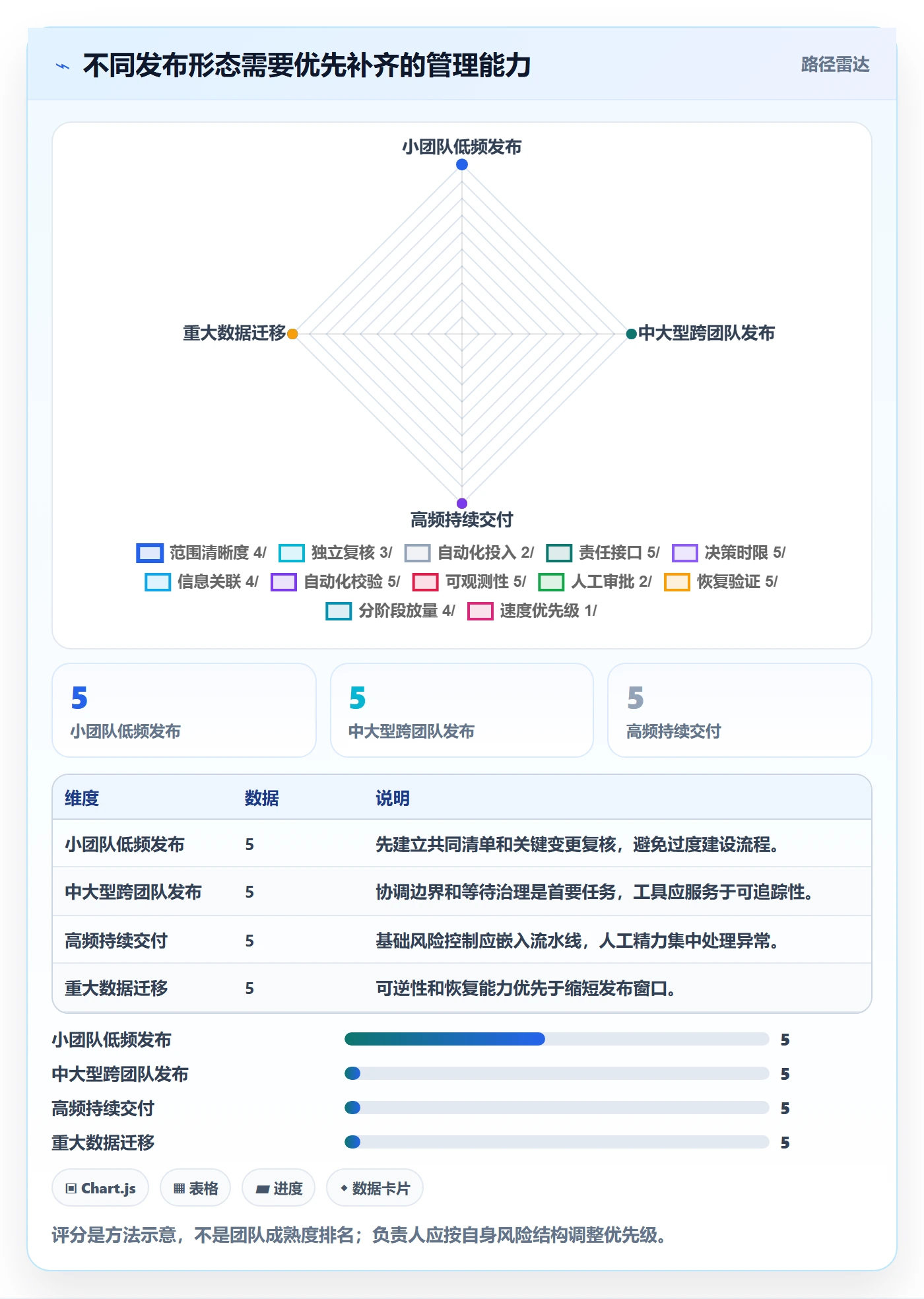 上线实操方法:项目负责人提升发布管理效率的实操方法方法与模板