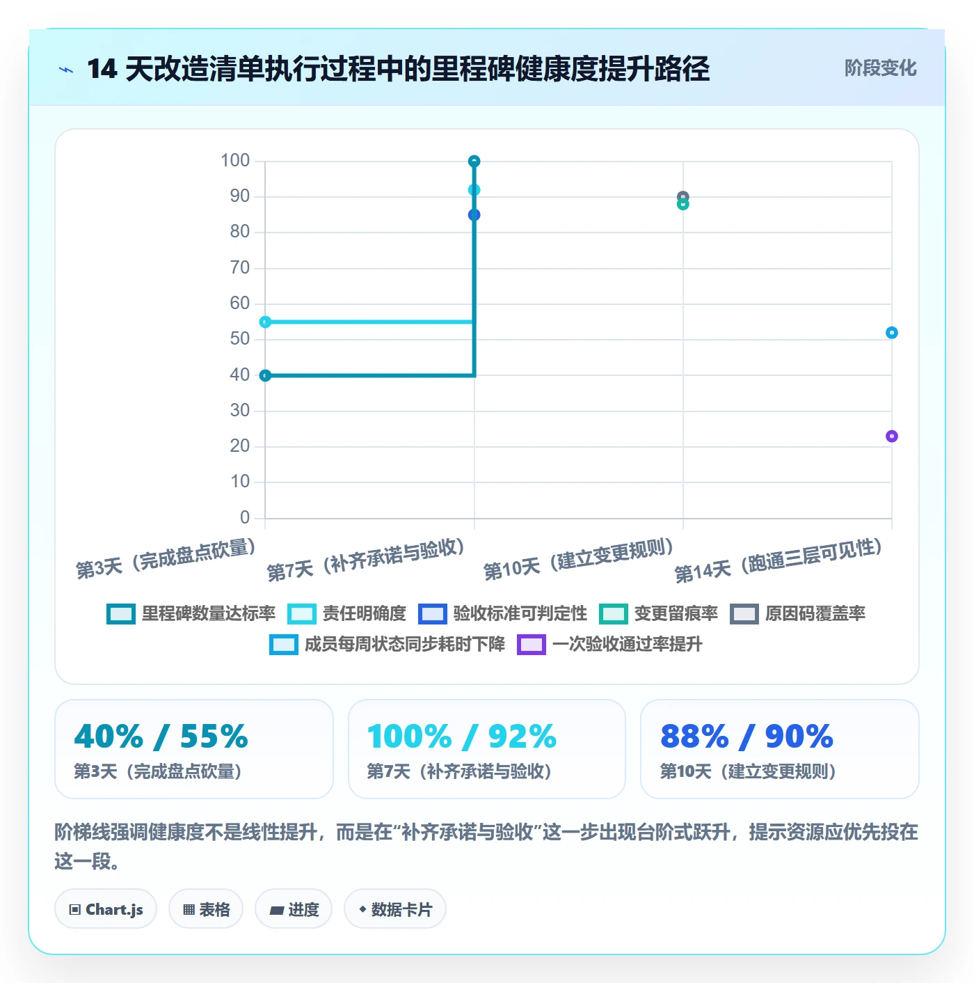 里程碑里程碑教程：项目成员流程优化，避坑指南