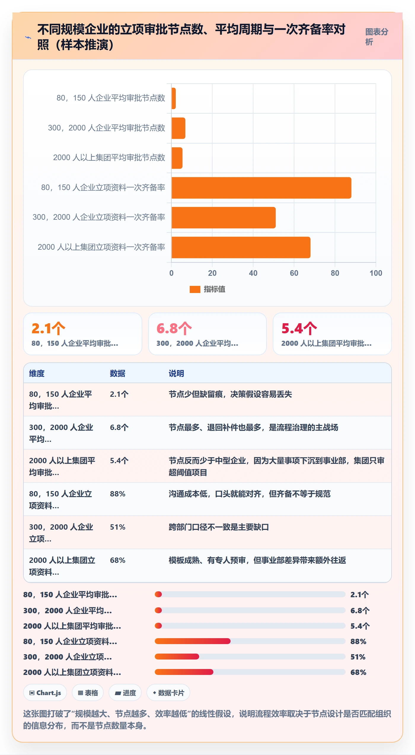 立项审批最佳实践:企业管理者项目立项协同管理,常见问题