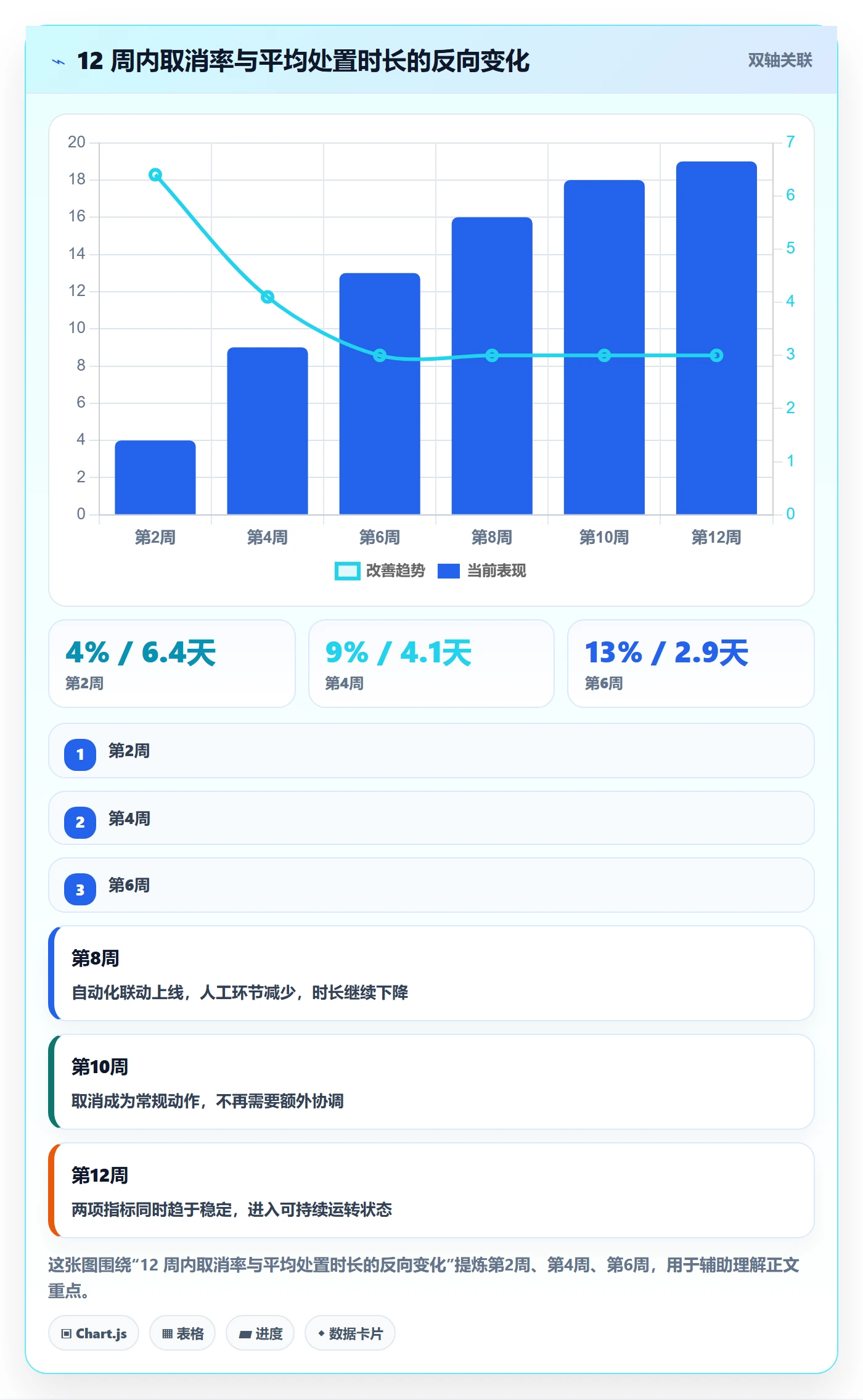 取消落地方案:研发团队开展任务执行的入门指南案例解析