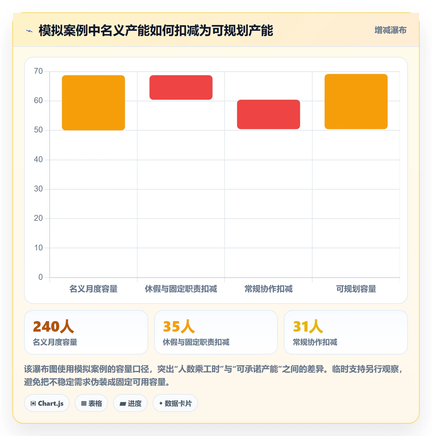 团队流程与规范:产品经理资源管理制度设计关键指标