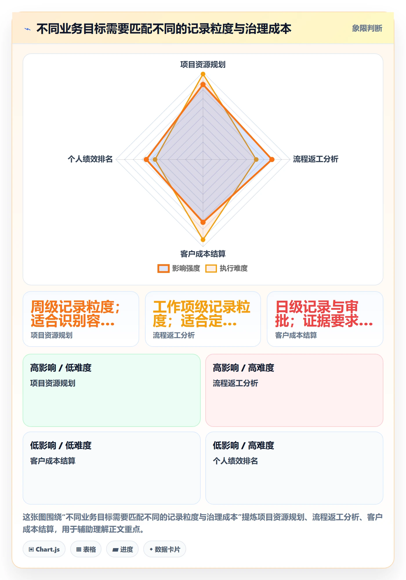 工时管理工时教程:PMO数据分析,避坑指南