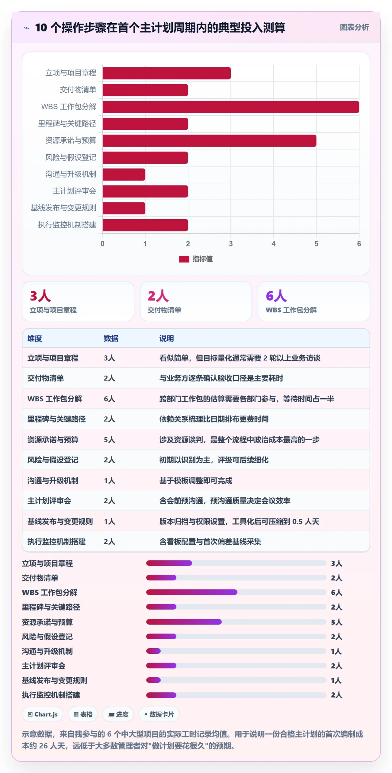 项目规划如何做好主计划?企业管理者流程优化与操作步骤
