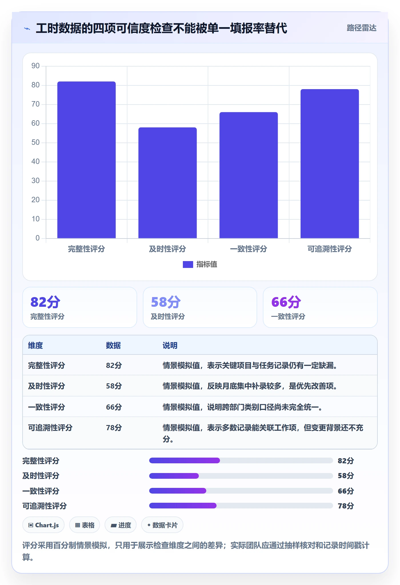 工时表如何做好项目工时?跨部门团队流程优化与操作步骤