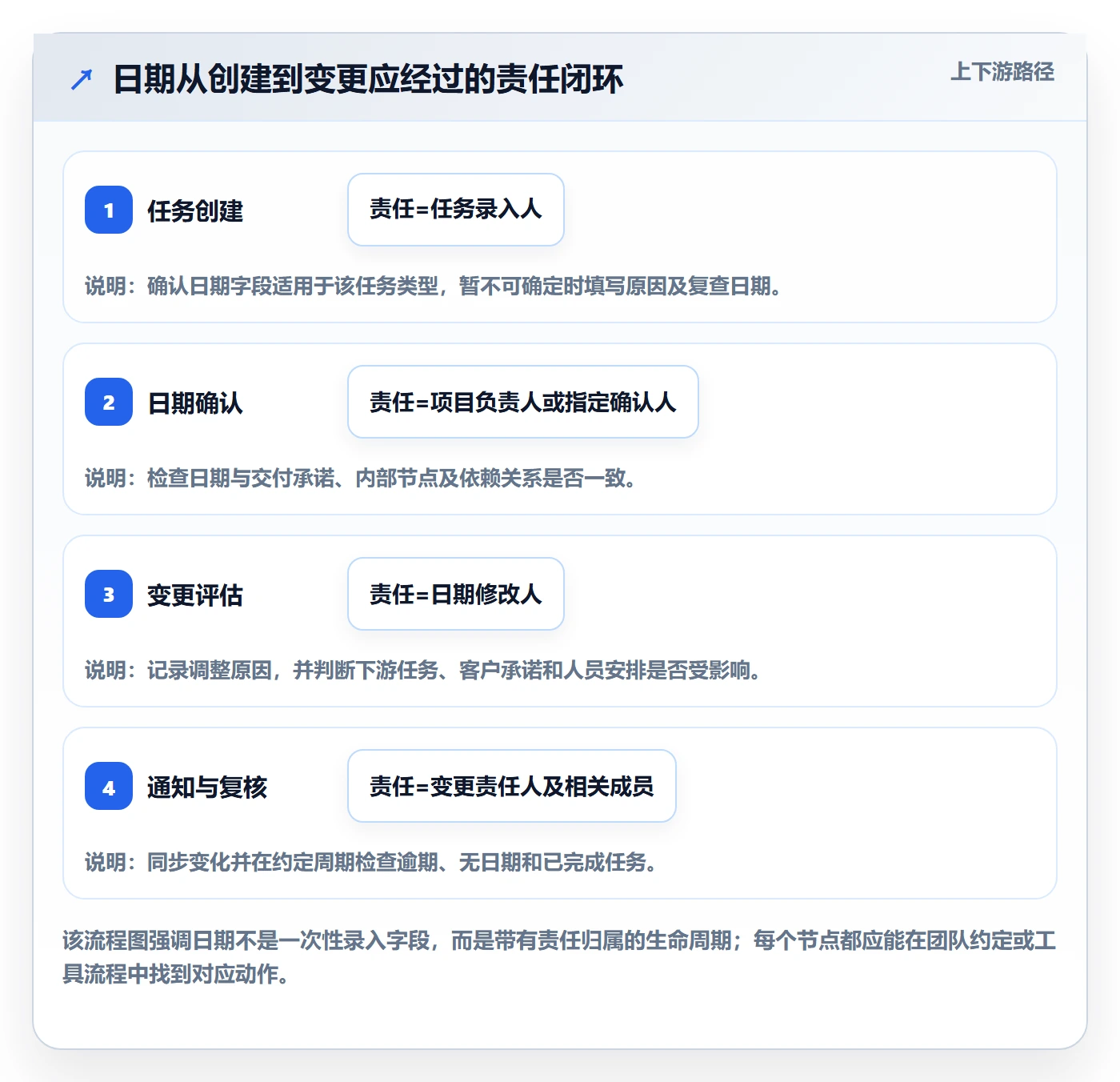 日历视图截止日期教程：实施团队落地方案，避坑指南