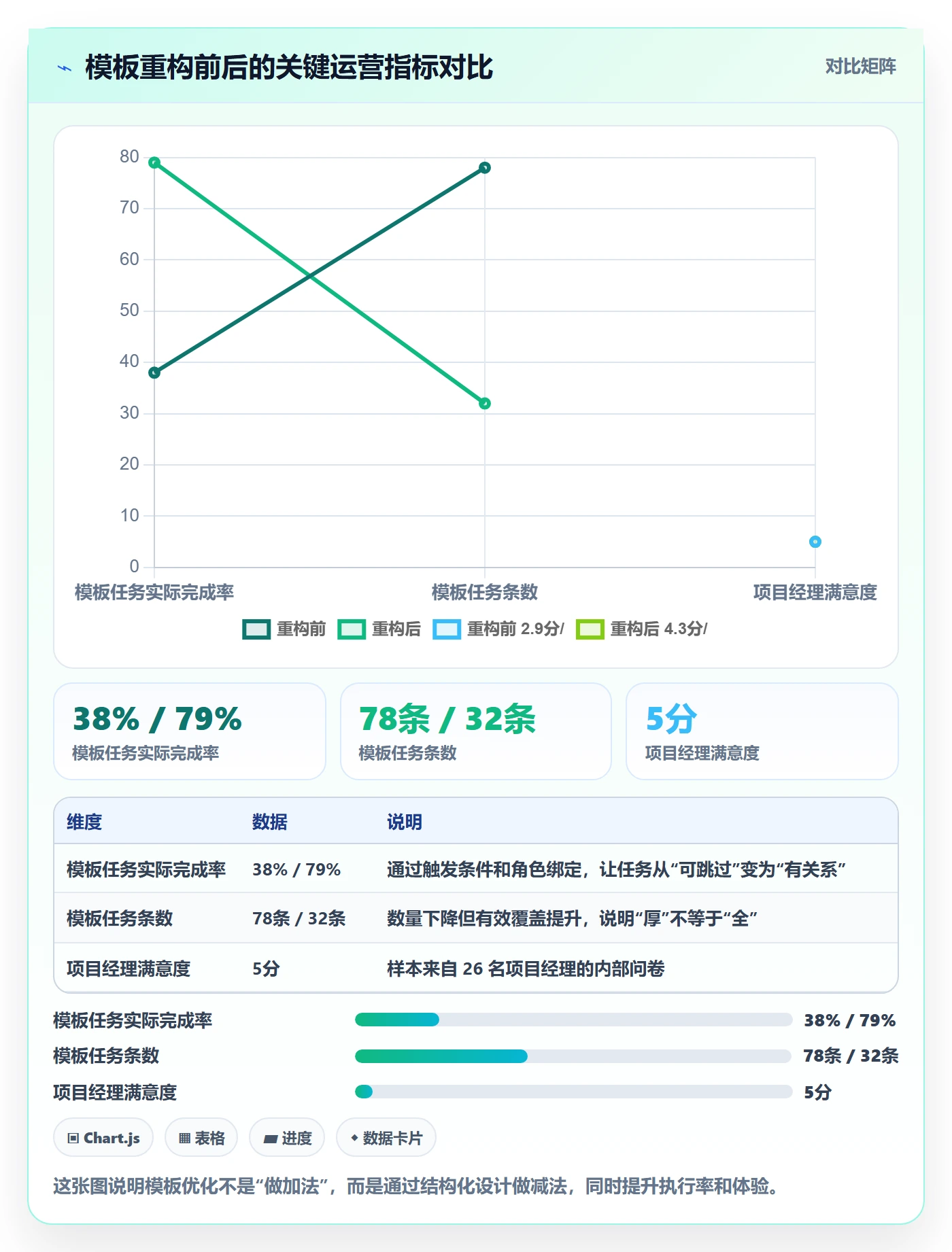 项目模板如何做好模板任务?产品经理制度设计与操作步骤