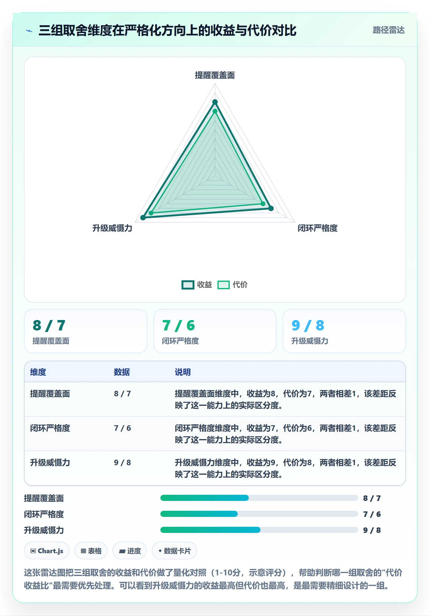 自动提醒落地方案：管理层开展任务提醒的制度设计案例解析