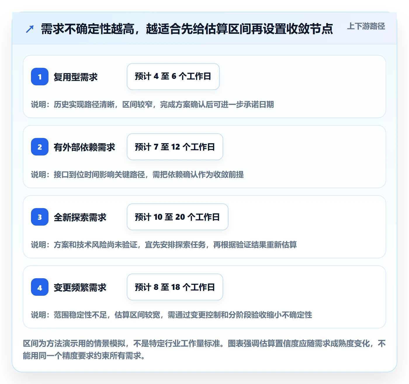 需求排期最佳实践：项目成员需求排期实操方法，常见问题