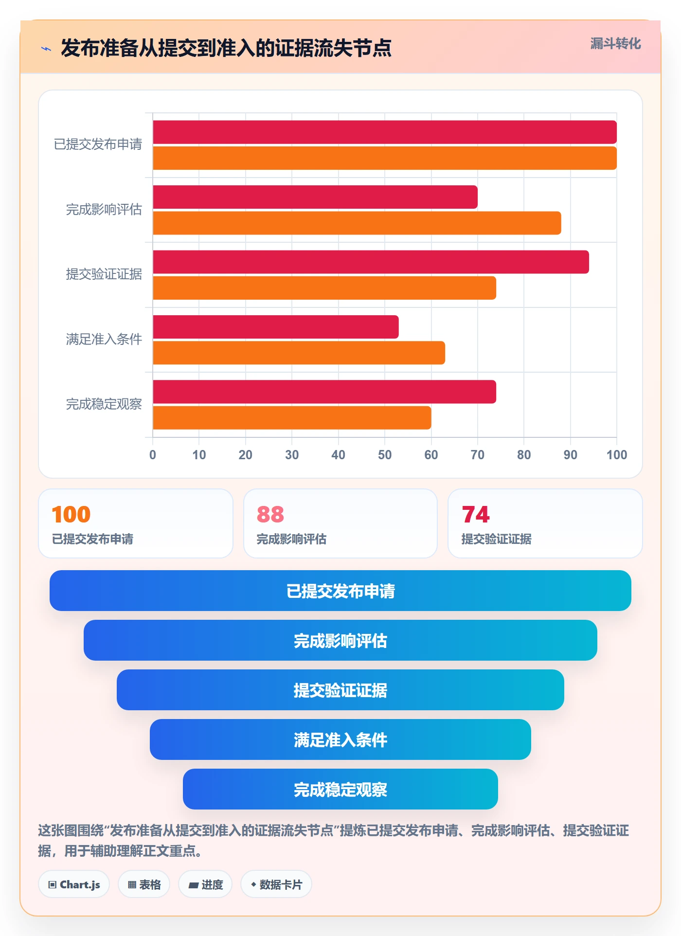 上线计划流程与规范:跨部门团队发布管理流程优化关键指标