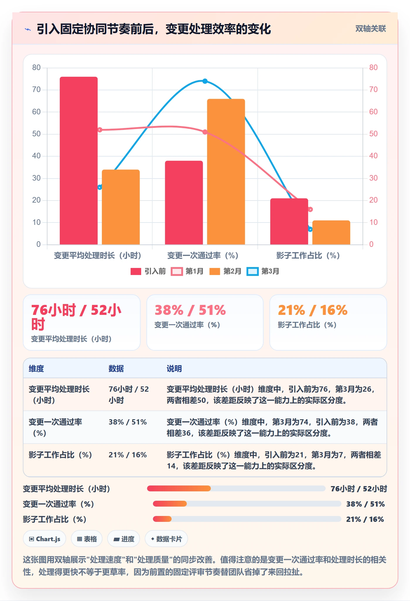 项目范围工作分解全流程:企业管理者协同管理与一文讲清
