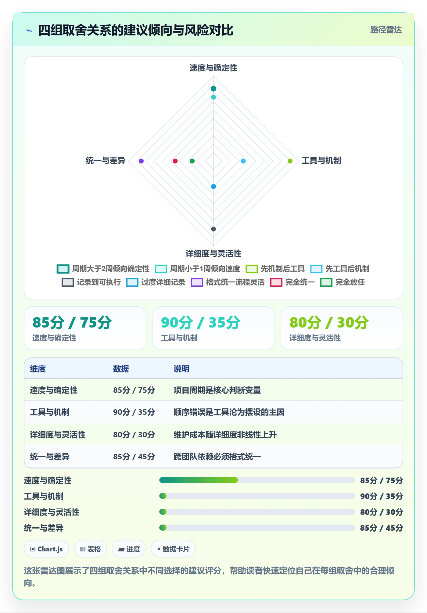 FS管理指南:产品经理如何做好任务依赖,最佳实践全流程
