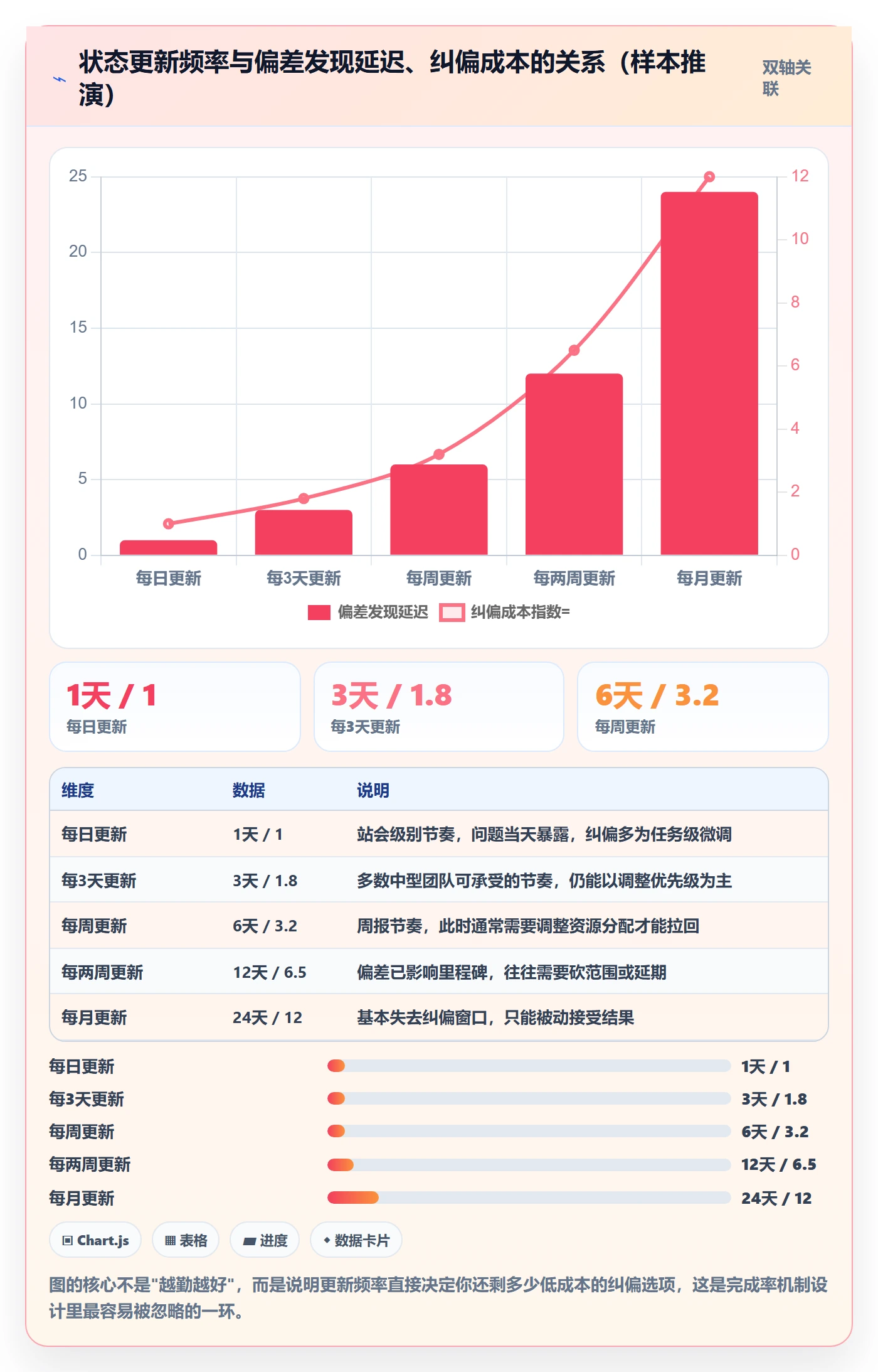 完成率怎么做?项目负责人入门指南:进度管理从0到1