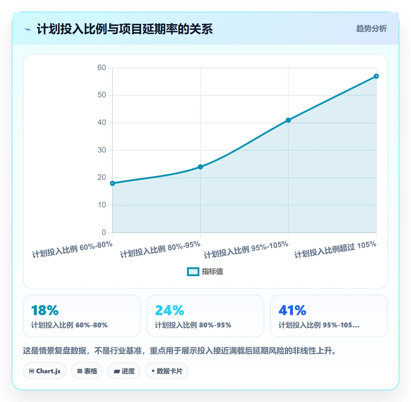 投入比例管理指南：PMO如何做好人力资源计划，流程优化全流程