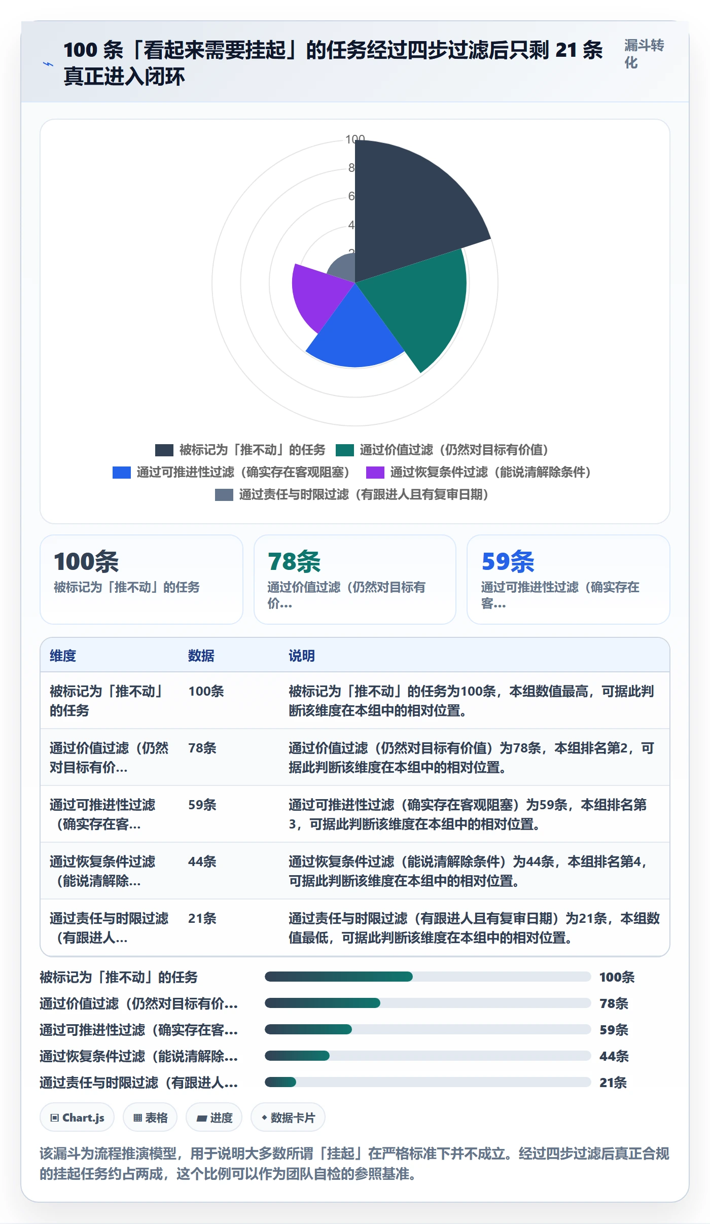 挂起管理方法大全:企业管理者任务执行协同管理落地清单