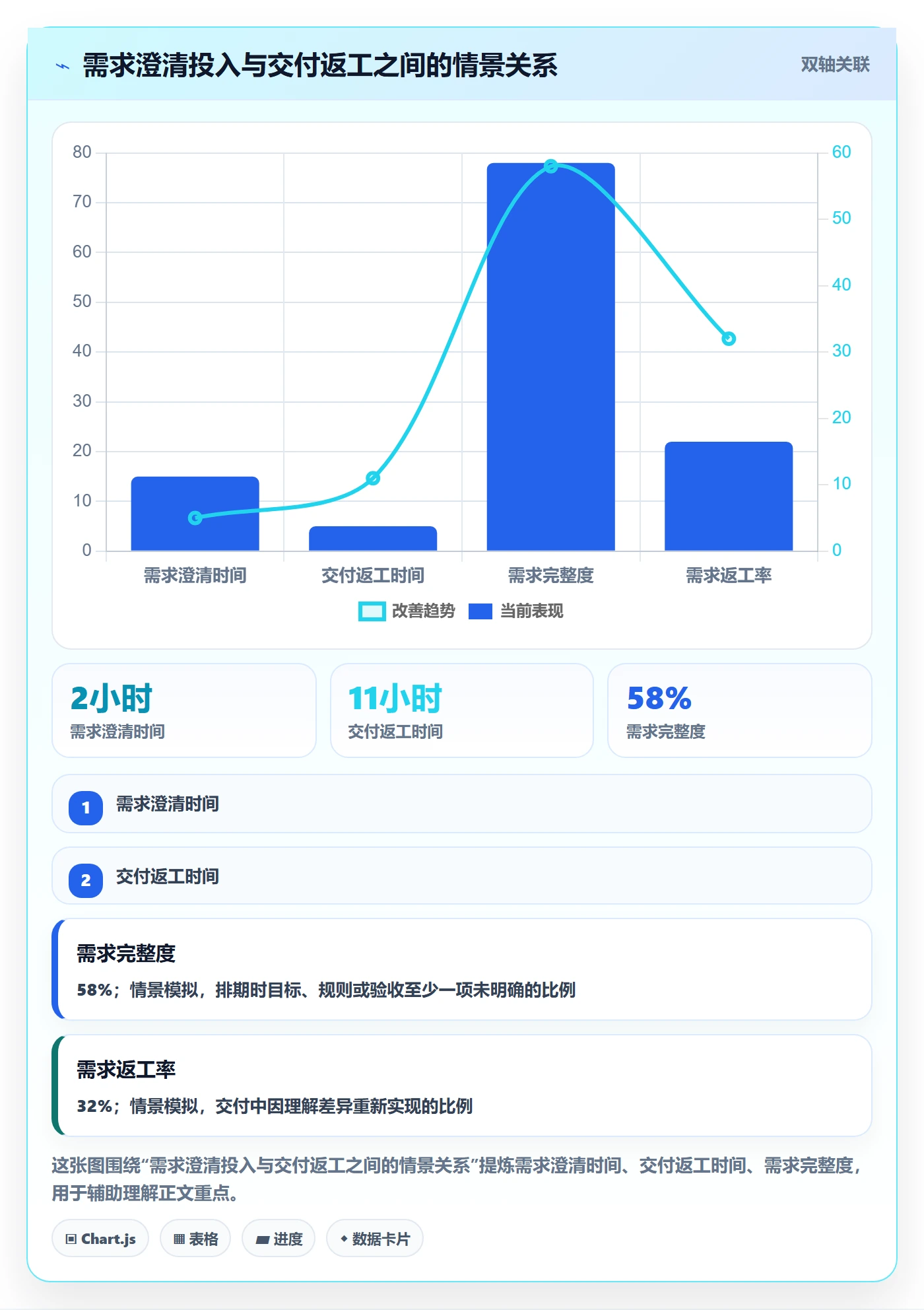 需求管理需求拆解全流程:项目成员落地方案与一文讲清