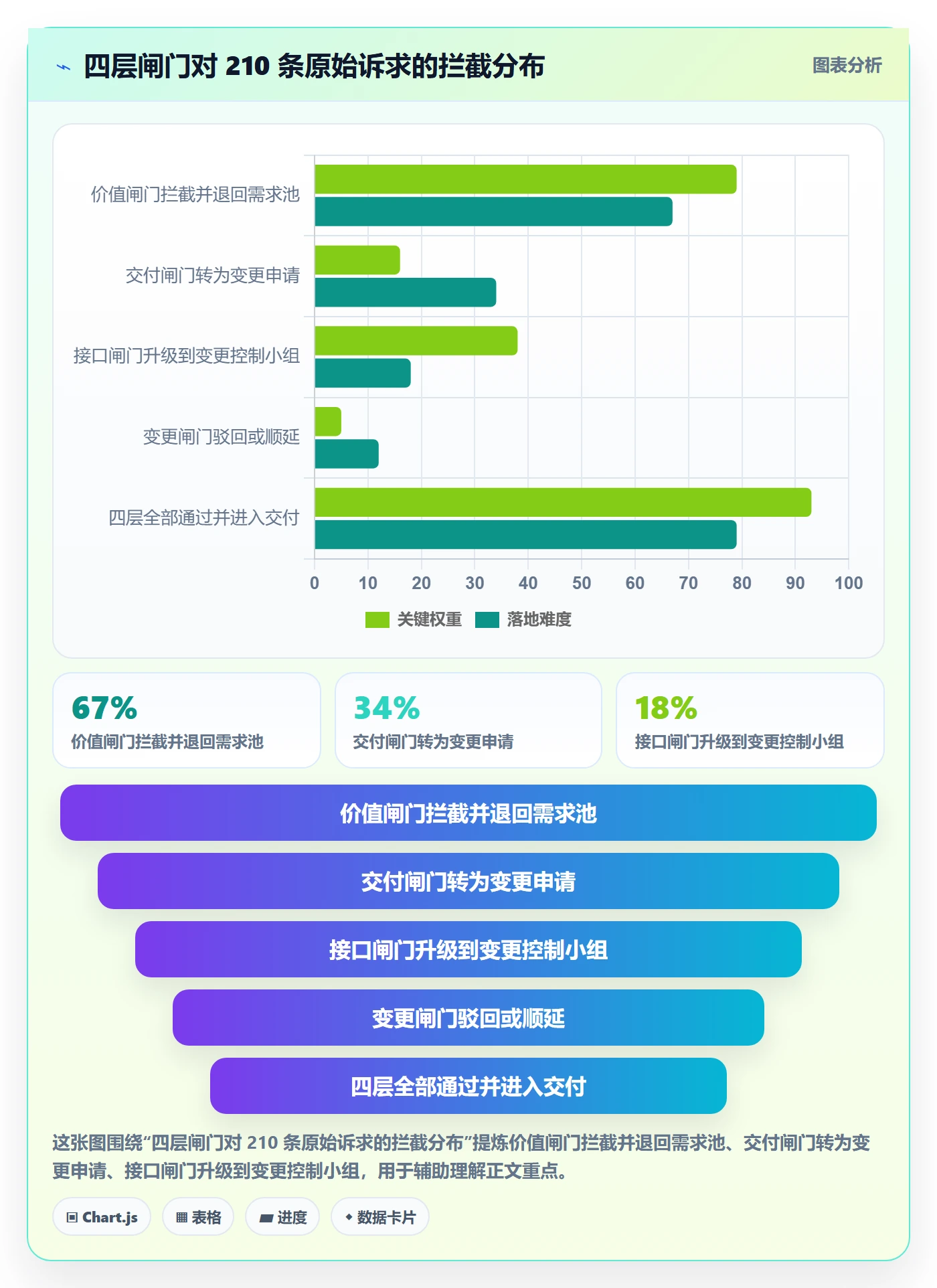 项目范围范围边界教程:PMO效率提升,避坑指南