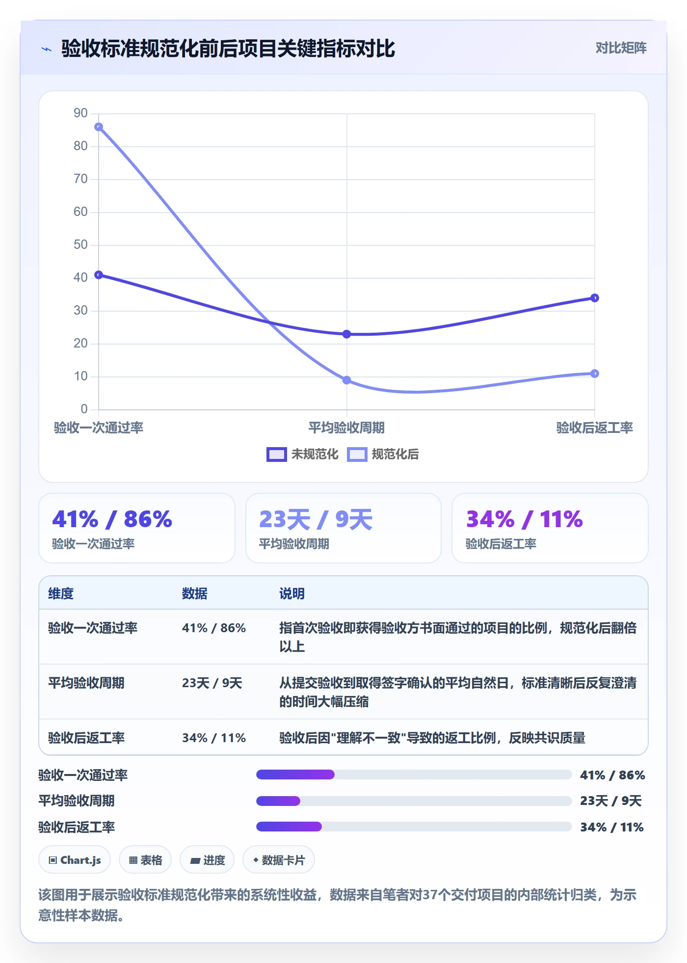 任务验收验收标准教程：项目负责人最佳实践，避坑指南