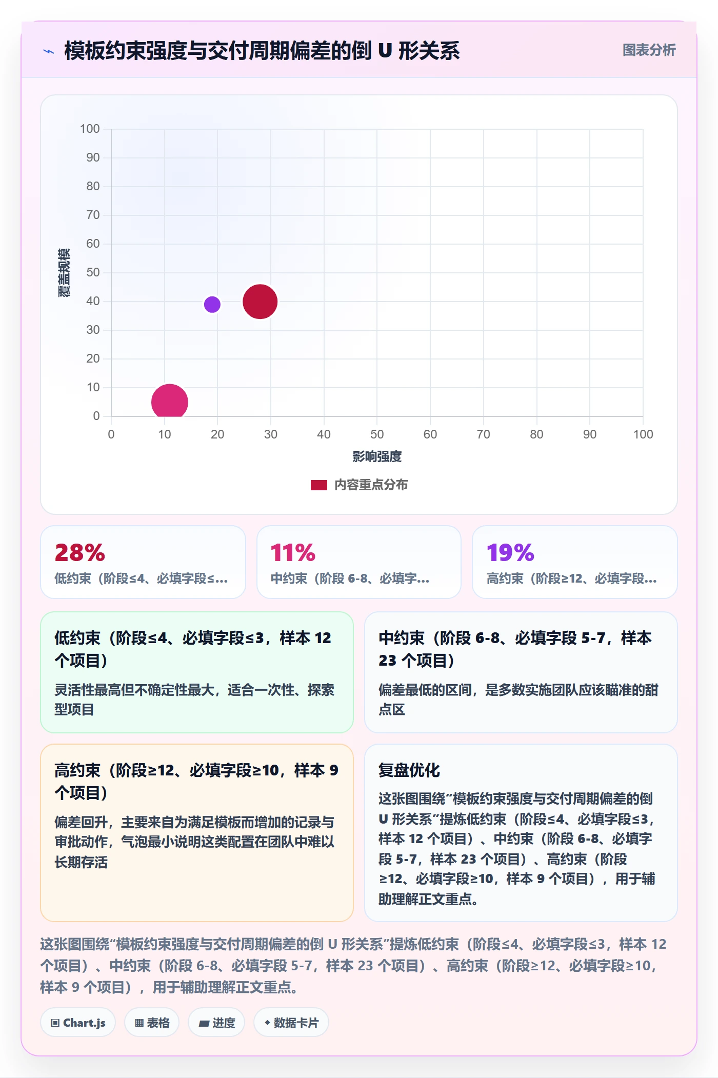 复制项目怎么做?实施团队最佳实践:项目模板从0到1
