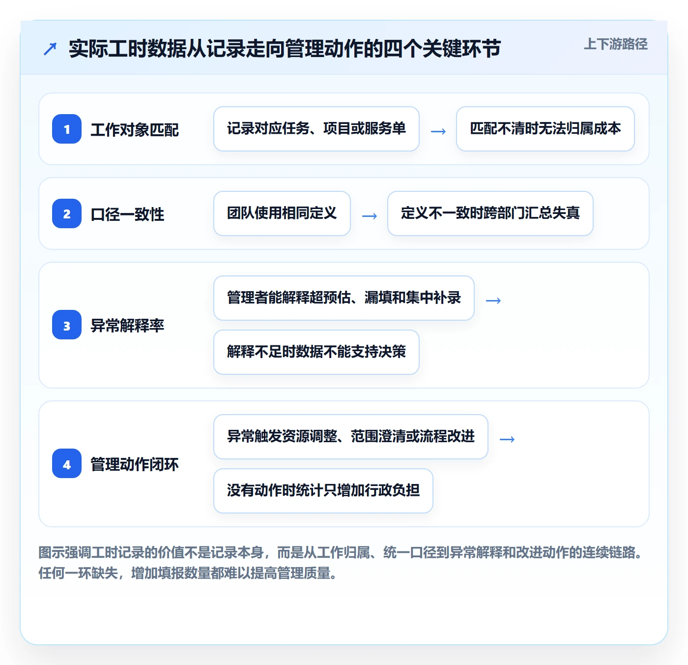 实际工时管理方法大全：跨部门团队工时管理流程优化落地清单