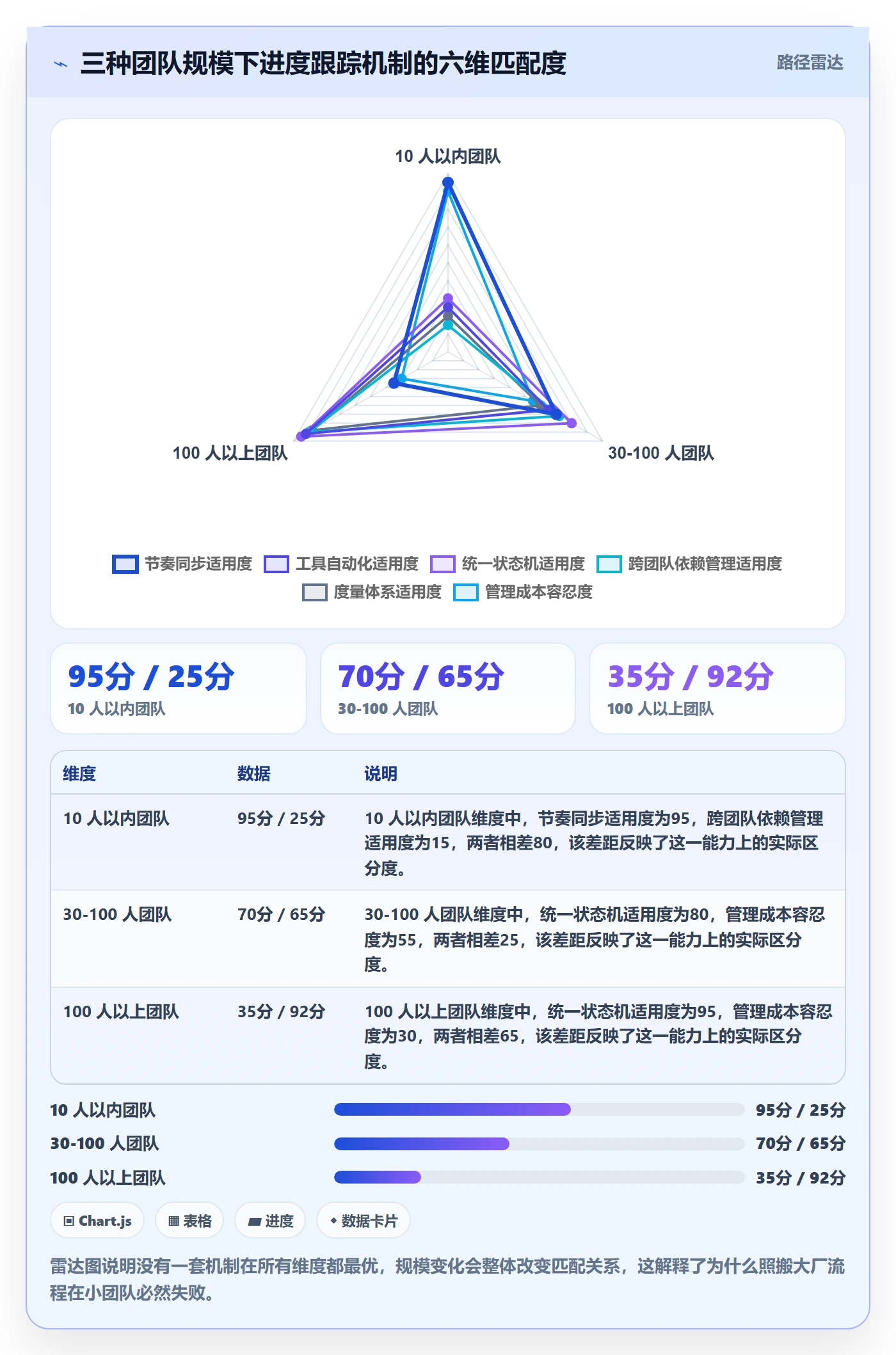 进展怎么做?产品经理最佳实践:进度跟踪从0到1