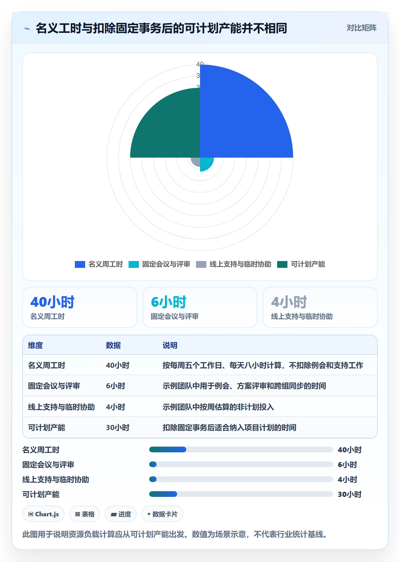 资源平衡管理方法大全：项目负责人资源负载协同管理落地清单