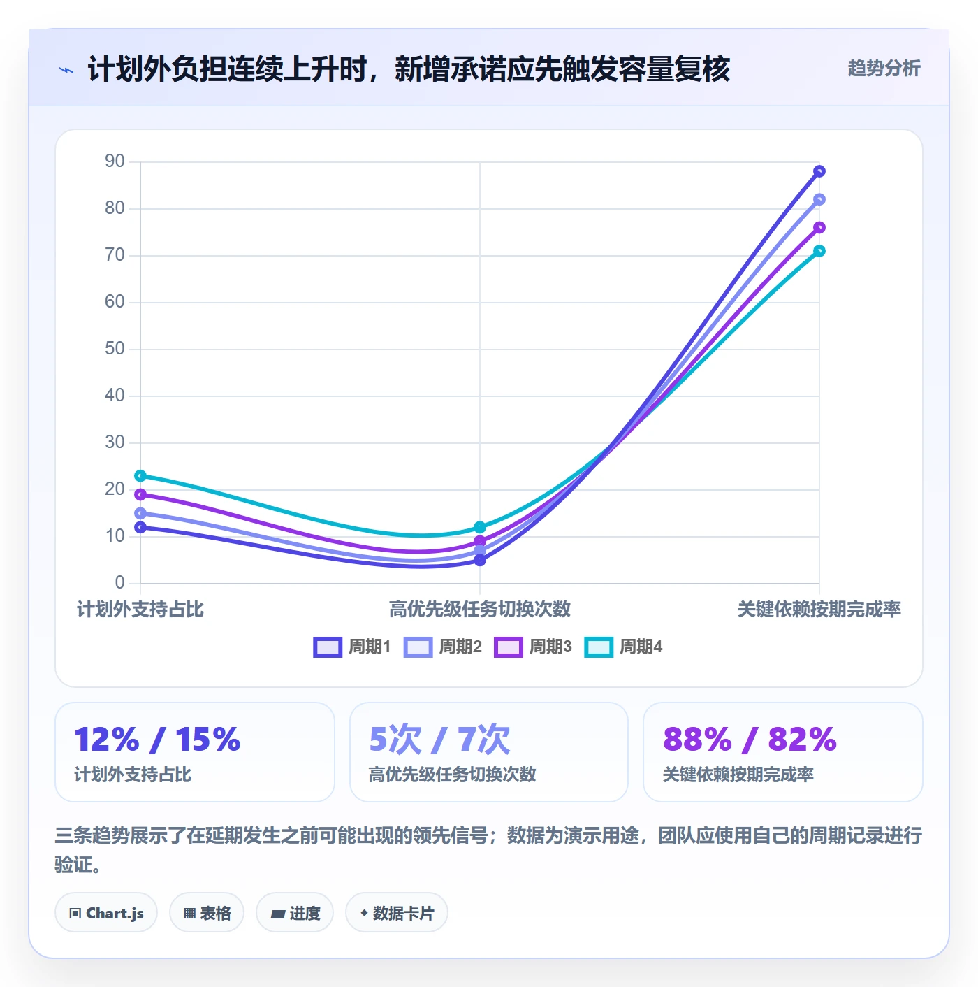 人员投入最佳实践:产品经理人力资源计划入门指南,常见问题