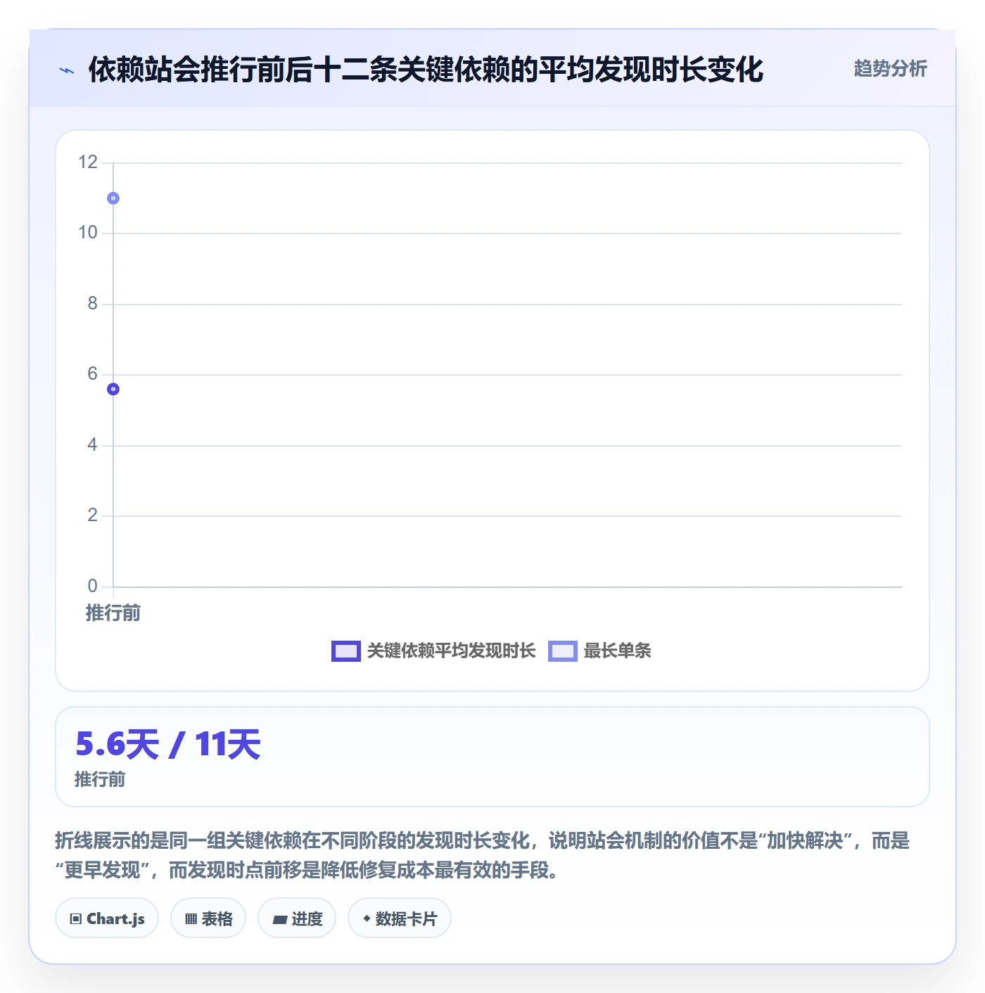 依赖关系流程与规范：实施团队任务依赖实操方法关键指标
