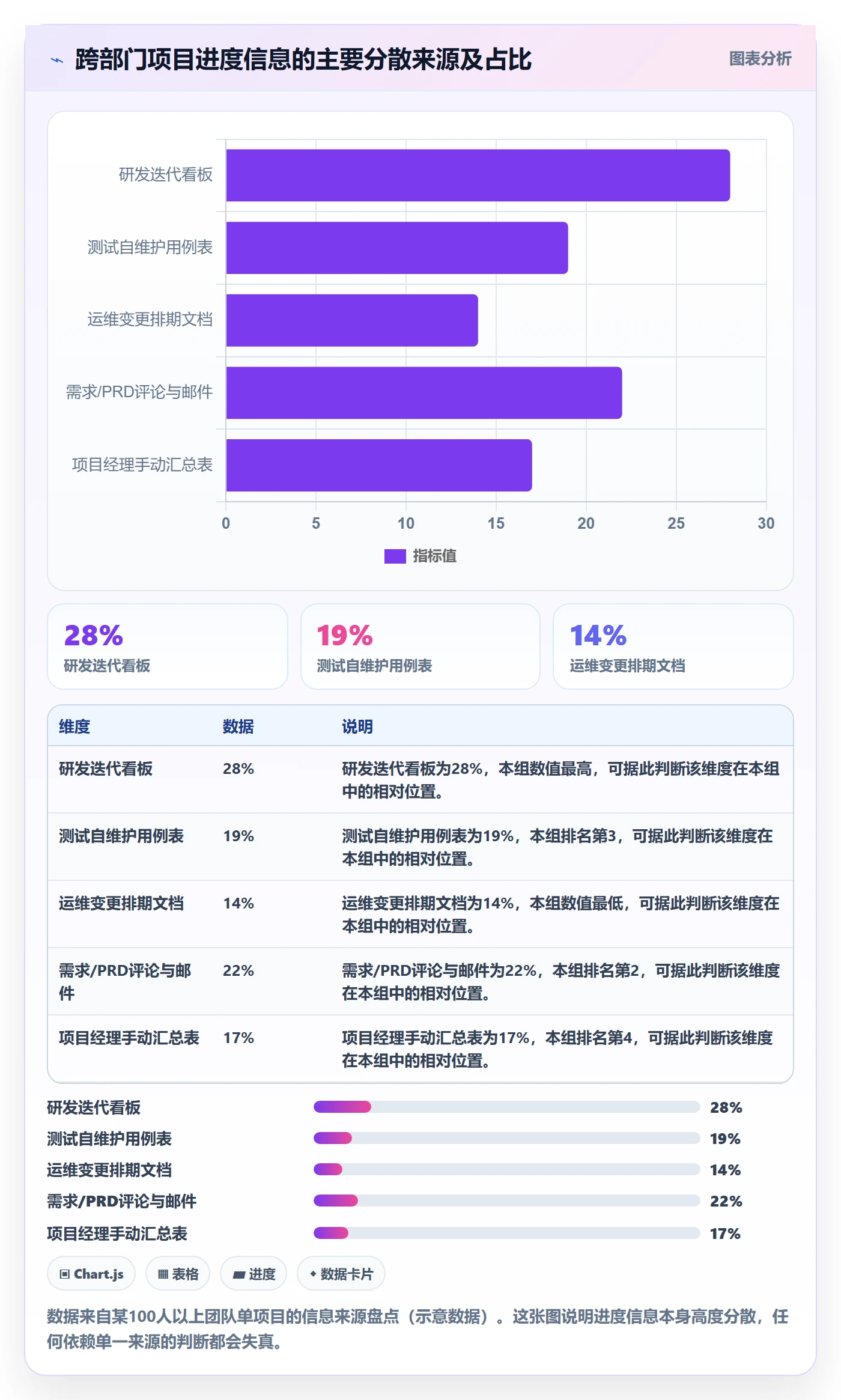 项目进度流程与规范：跨部门团队进度管理风险控制关键指标