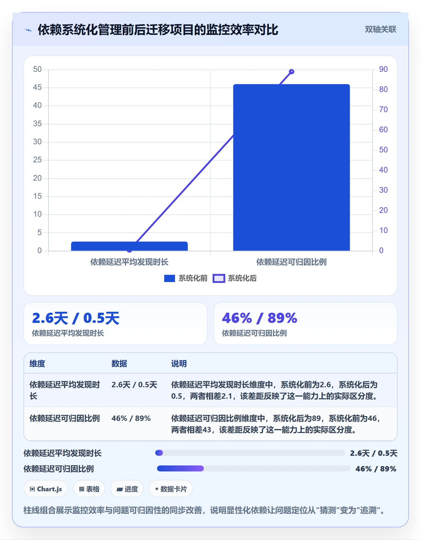 任务依赖依赖关系全流程：项目负责人最佳实践与一文讲清