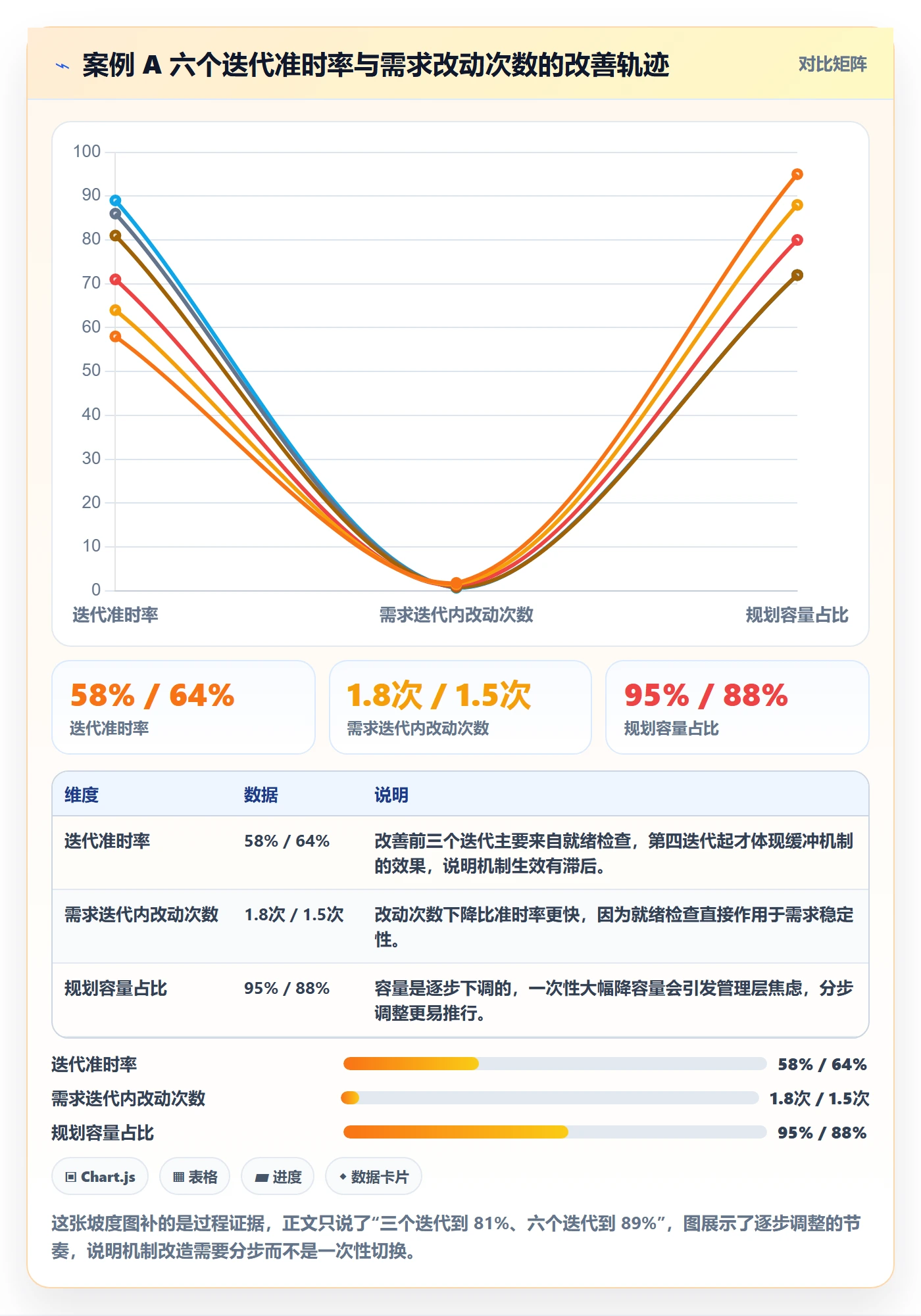 需求排期迭代规划教程:研发团队入门指南,避坑指南
