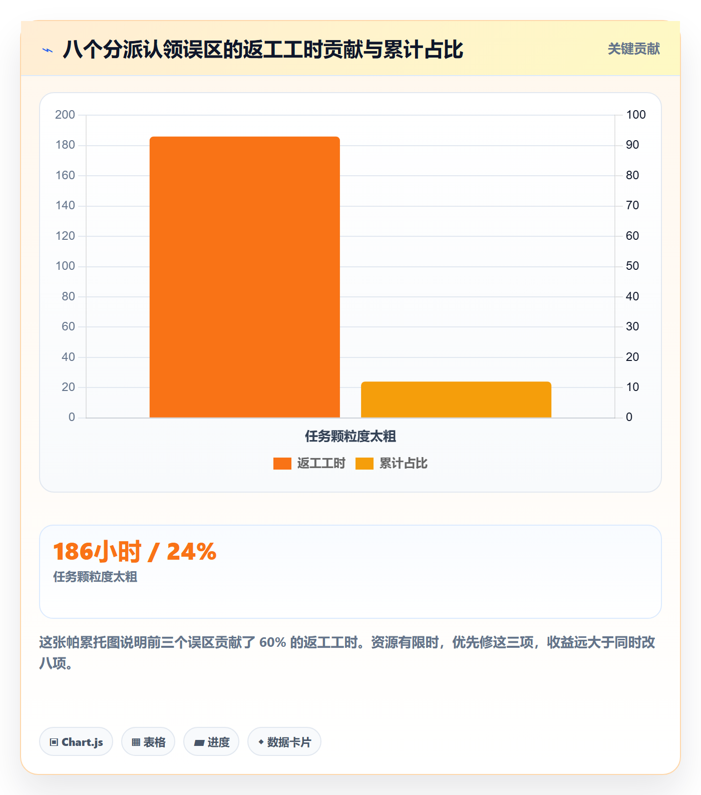 任务分派认领全流程:项目经理最佳实践与一文讲清